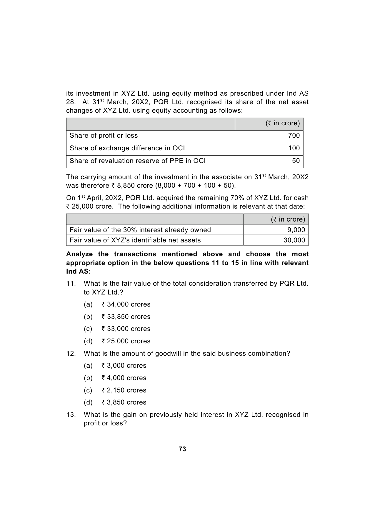 Paper 1: Financial Reporting — Model Test Paper 5, question page 6