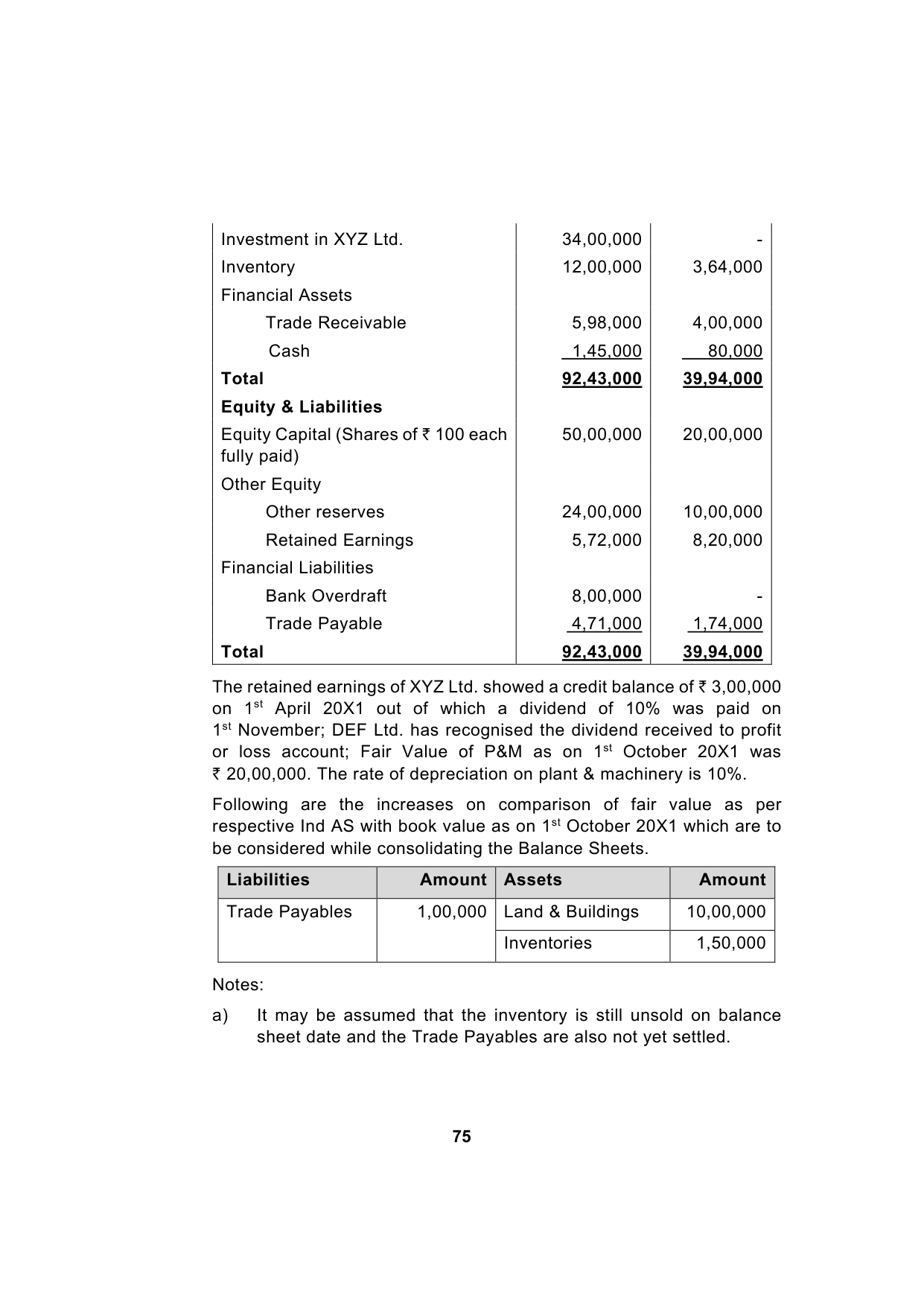 Paper 1: Financial Reporting — Model Test Paper 5, question page 8