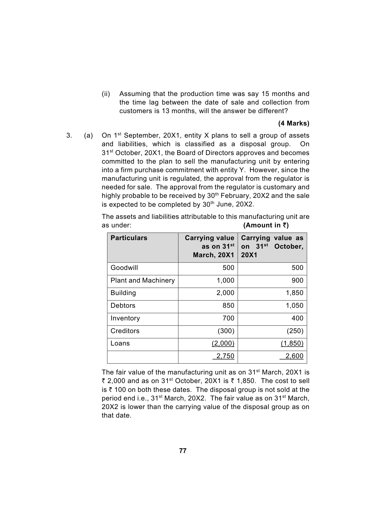 Paper 1: Financial Reporting — Model Test Paper 5, question page 10