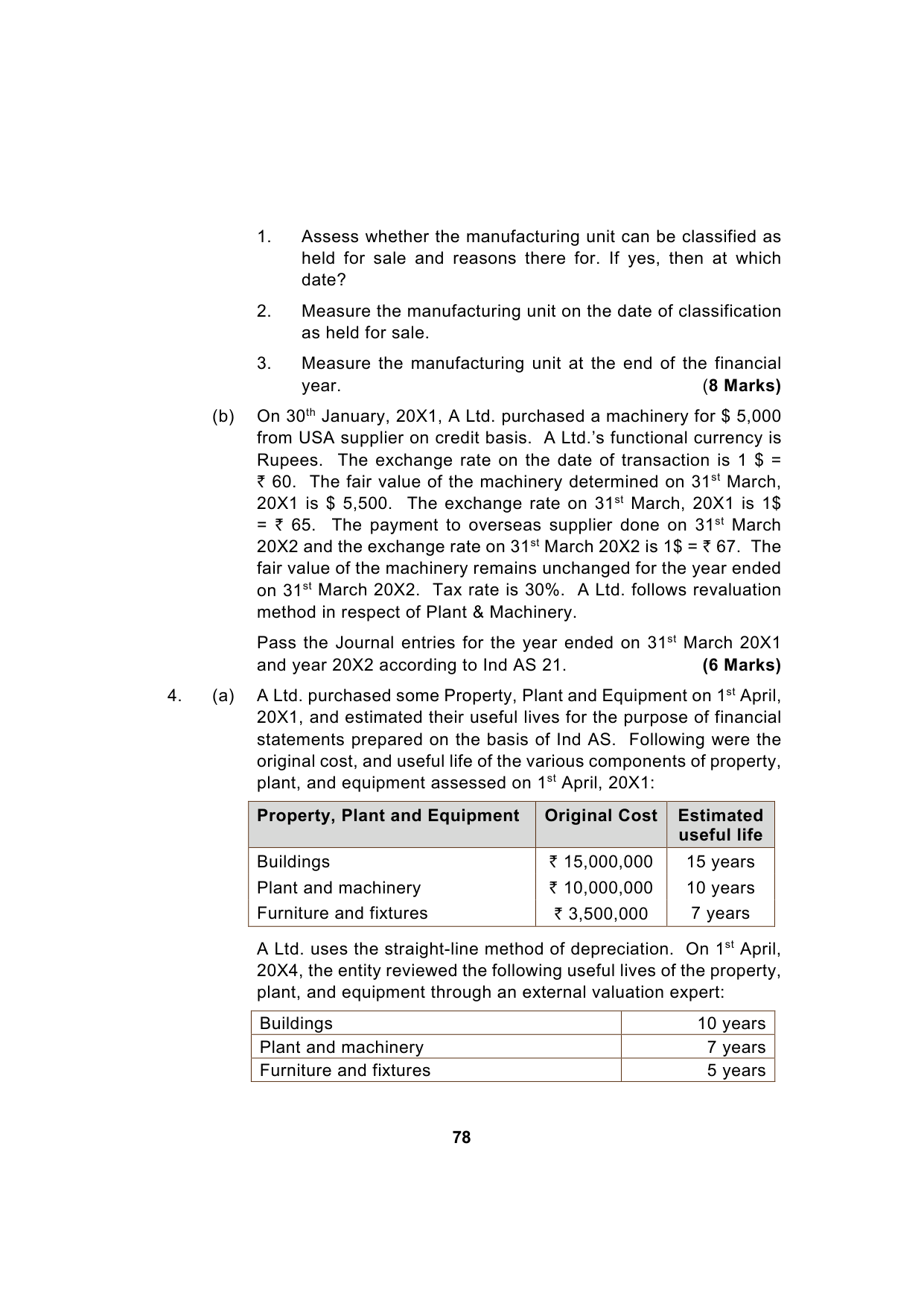 Paper 1: Financial Reporting — Model Test Paper 5, question page 11