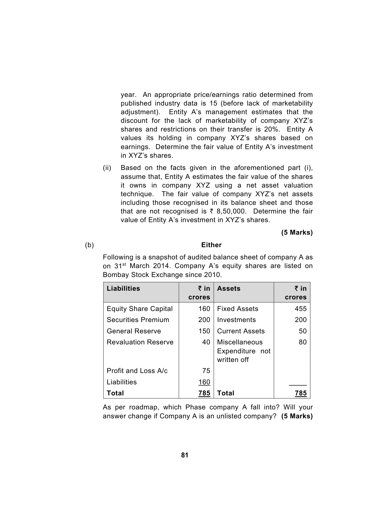 Paper 1: Financial Reporting — Model Test Paper 5, question page 14