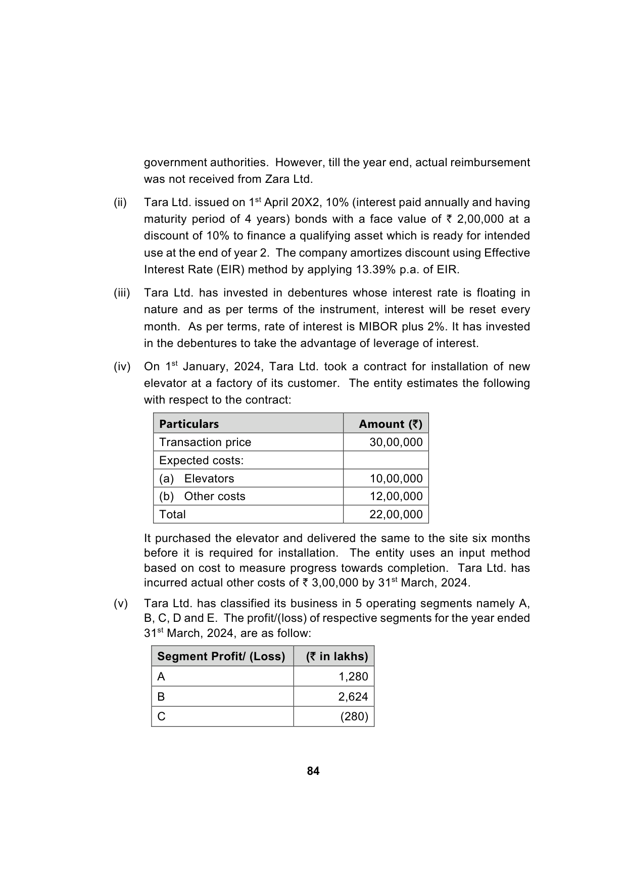 Paper 1: Financial Reporting — Model Test Paper 6, question page 2