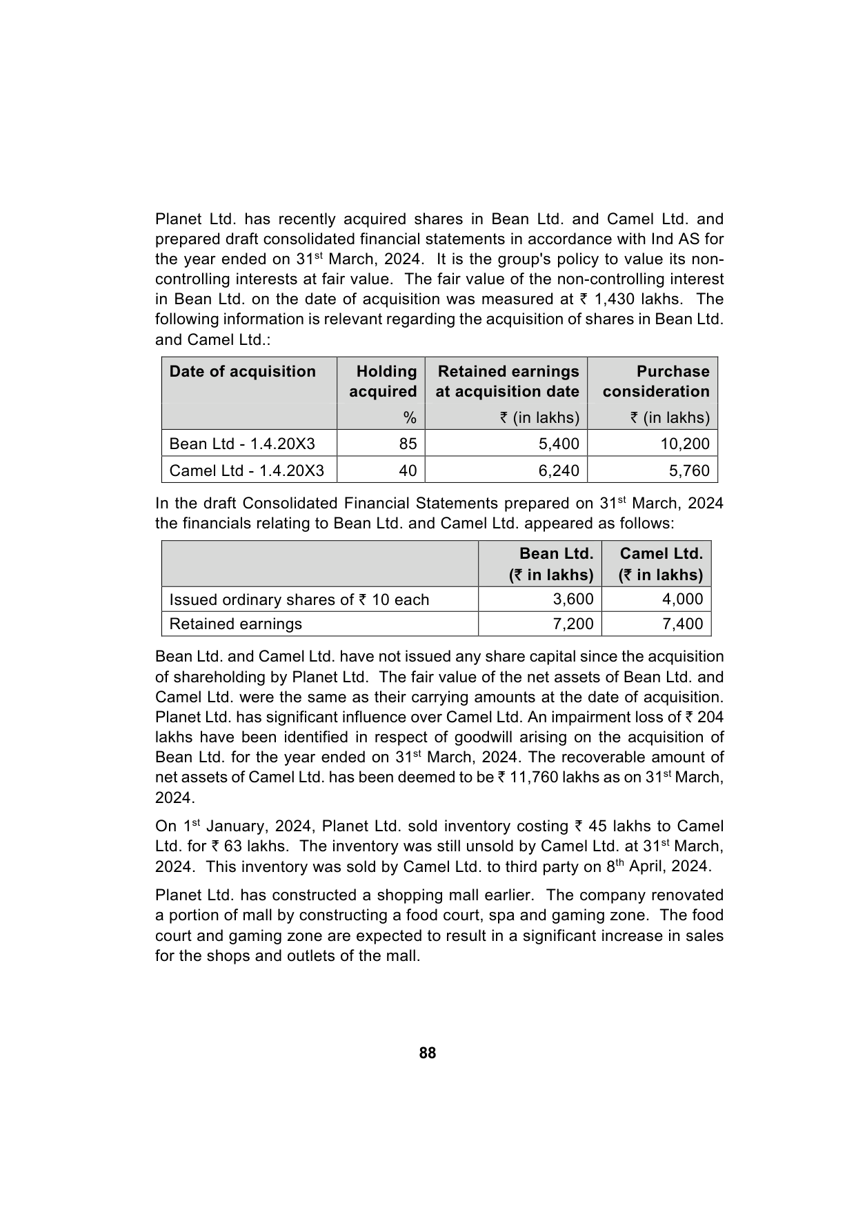 Paper 1: Financial Reporting — Model Test Paper 6, question page 6