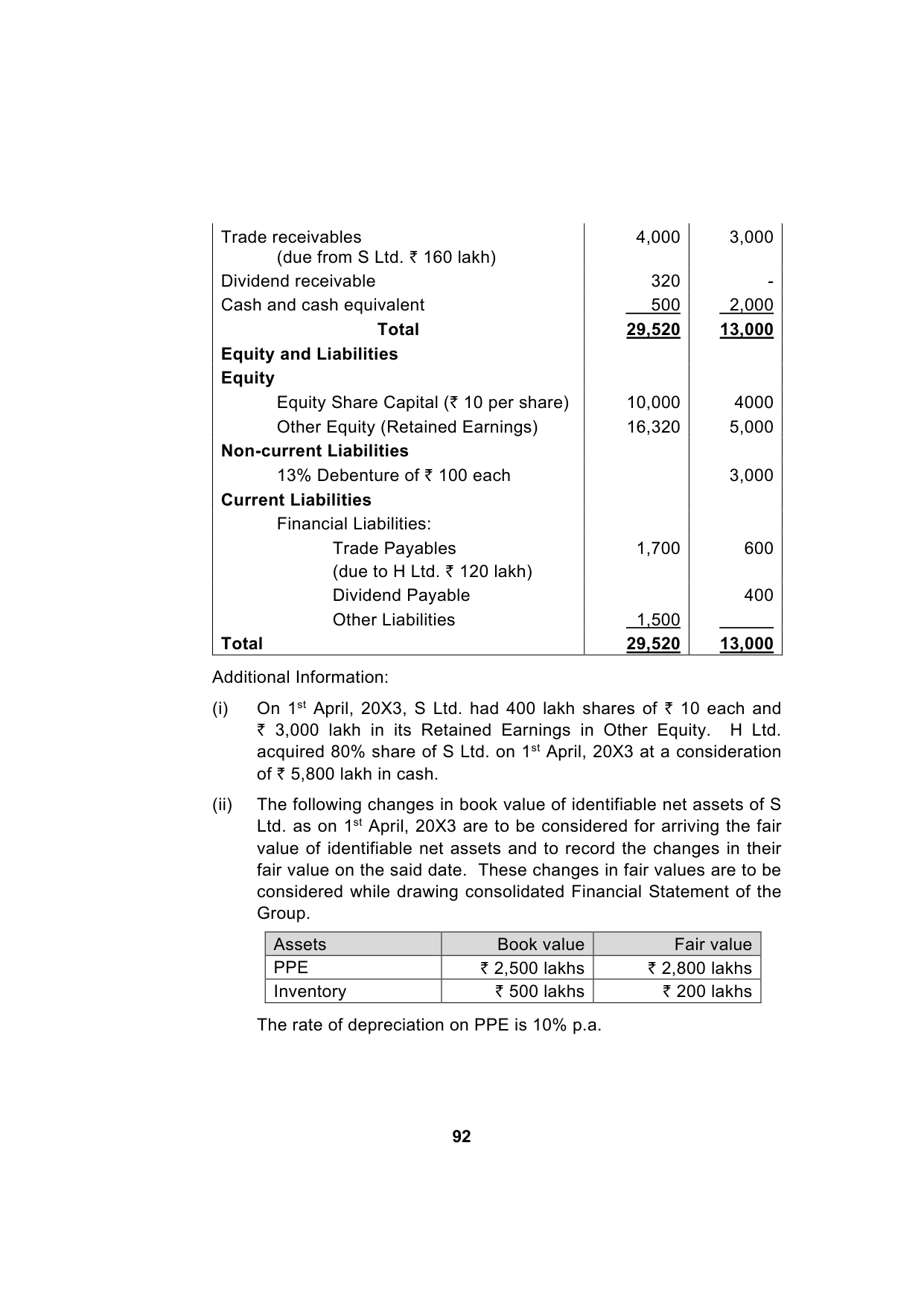 Paper 1: Financial Reporting — Model Test Paper 6, question page 10