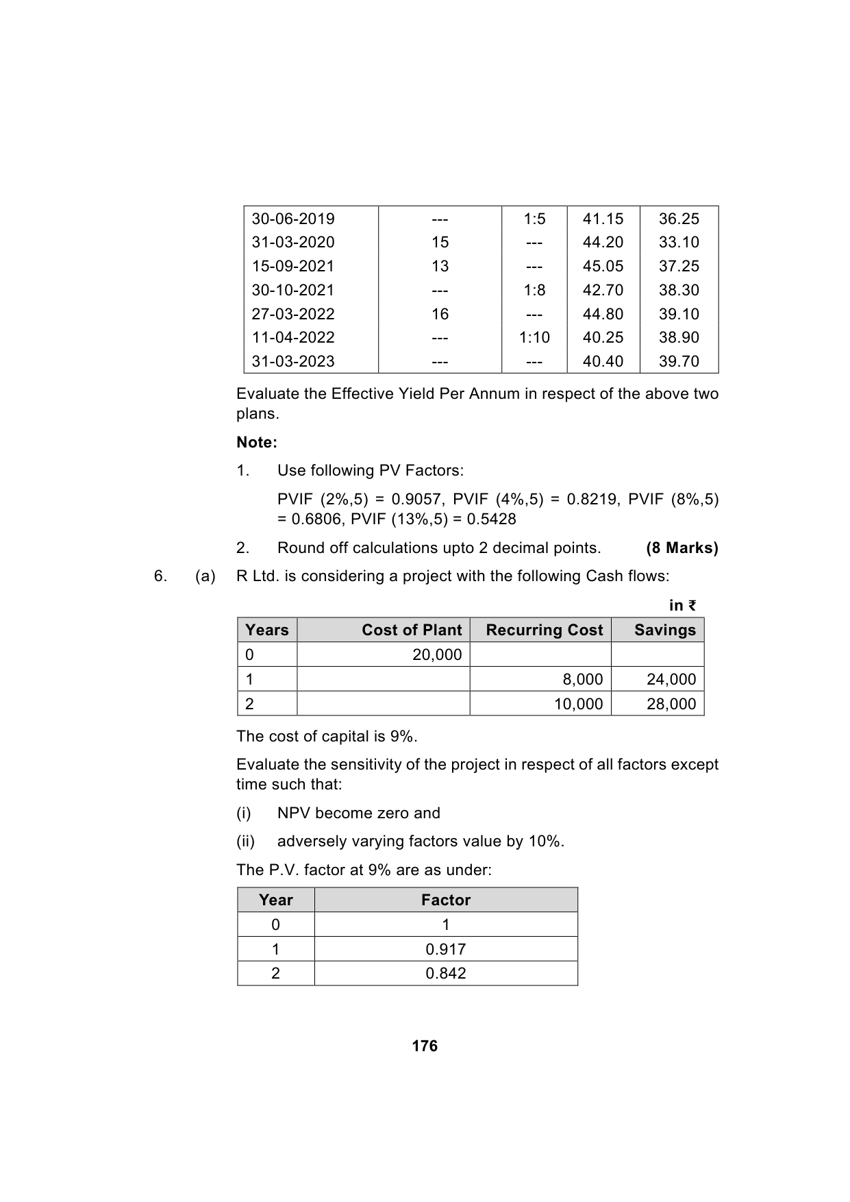 Paper 2: Advanced Financial Management — Model Test Paper 7, question page 11