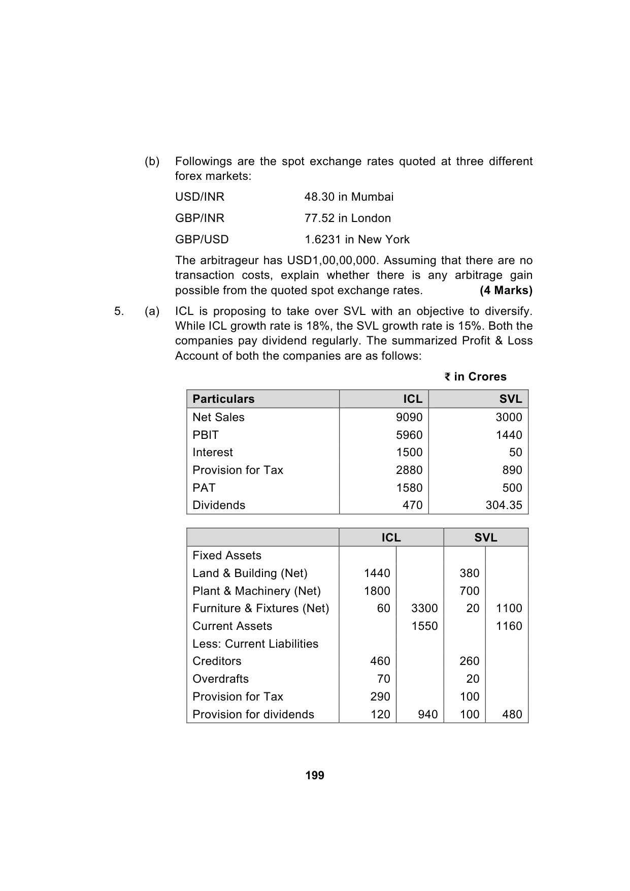 Paper 2: Advanced Financial Management — Model Test Paper 9, question page 10