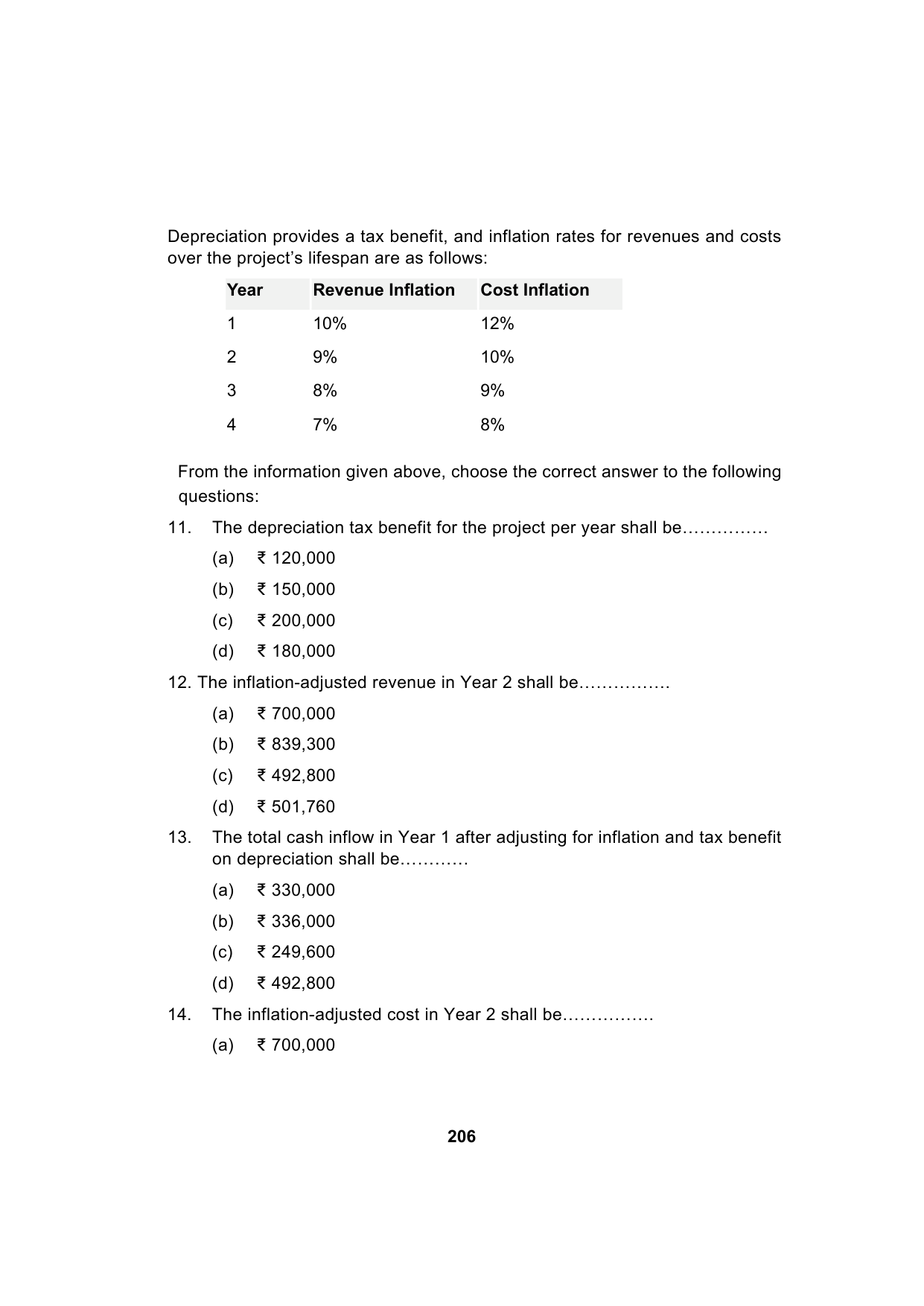 Paper 2: Advanced Financial Management — Model Test Paper 10, question page 5