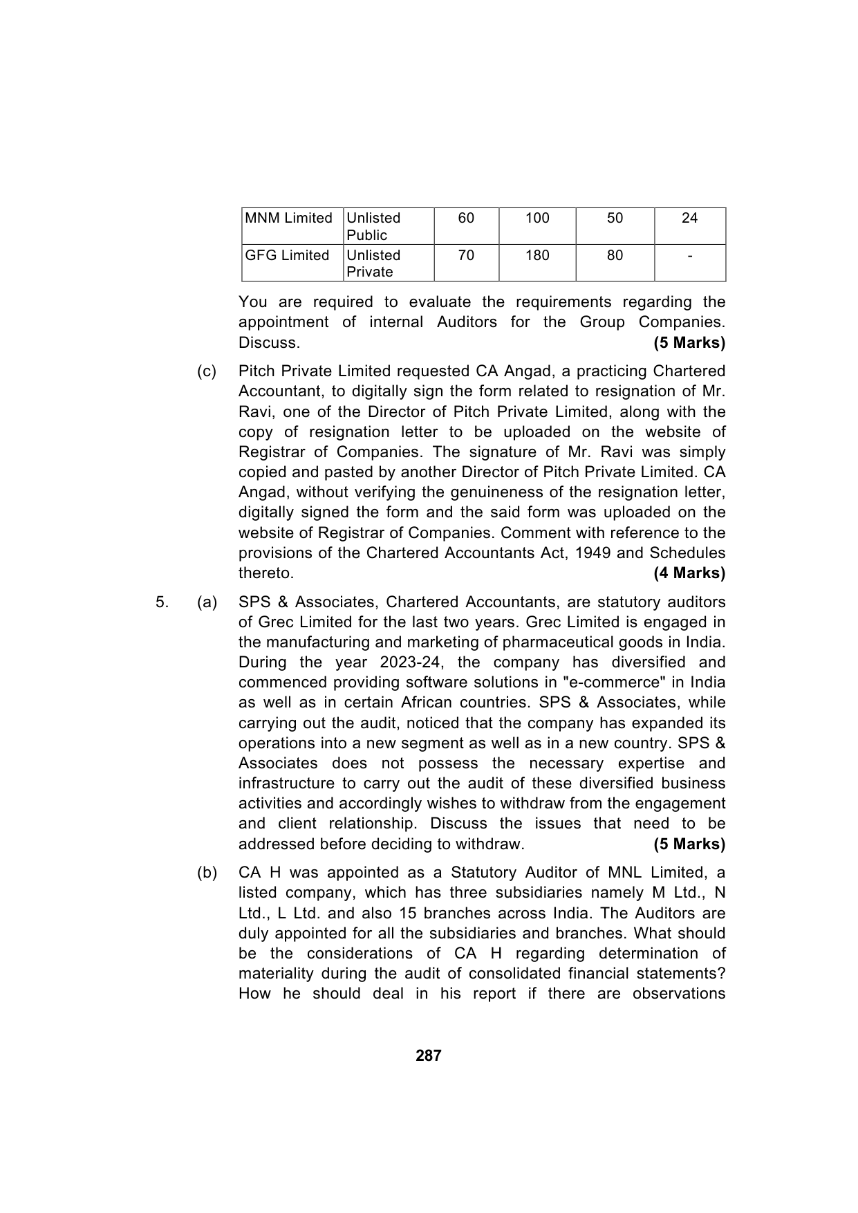 Paper 3: Advanced Auditing, Assurance and Professional Ethics — Model Test Paper 4, question page 16