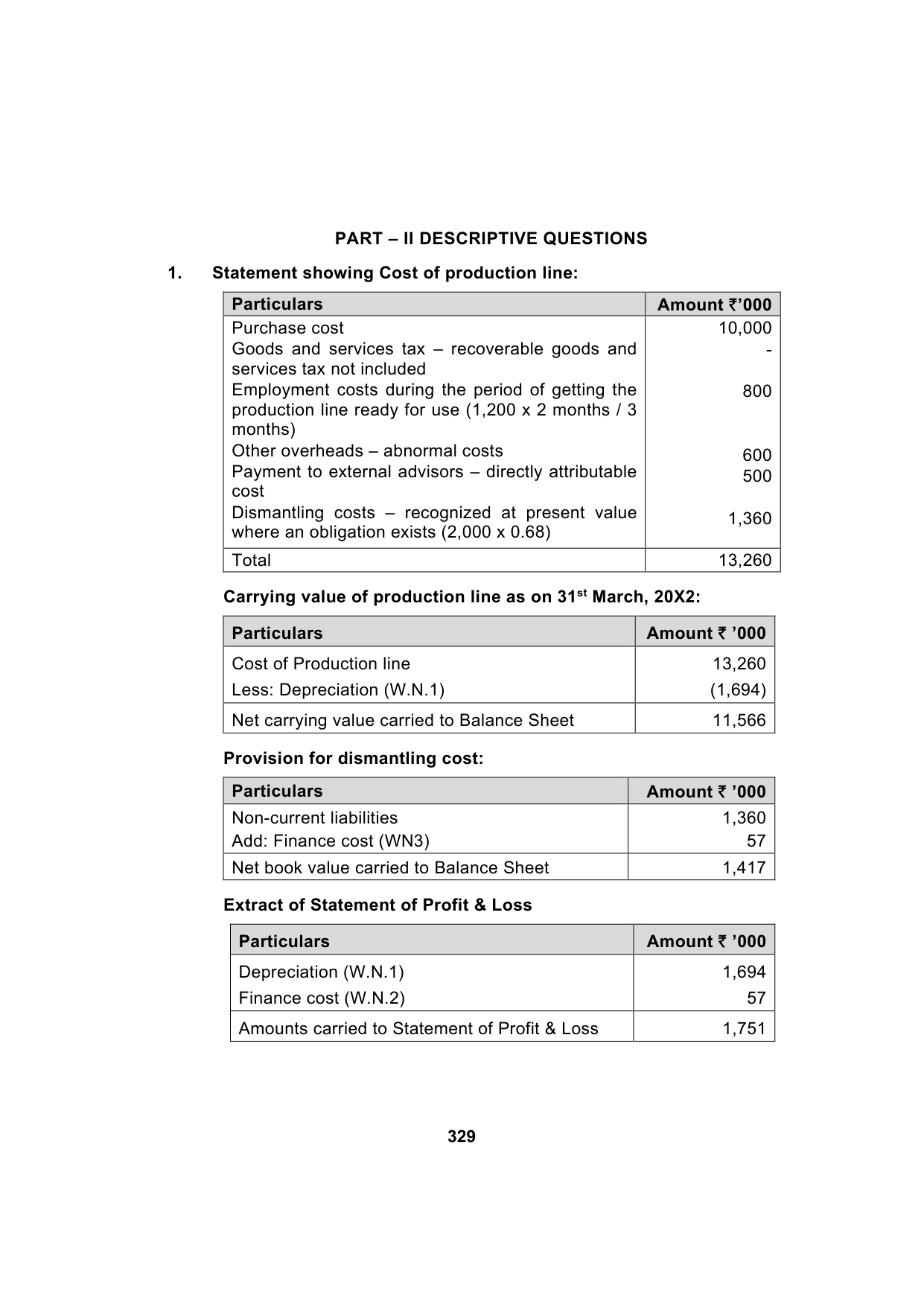 Paper 1: Financial Reporting — Model Test Paper 1, answer page 2