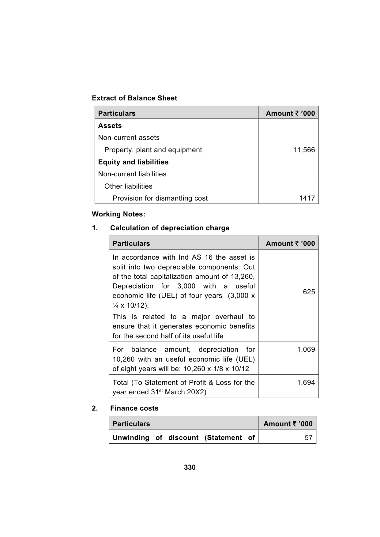 Paper 1: Financial Reporting — Model Test Paper 1, answer page 3