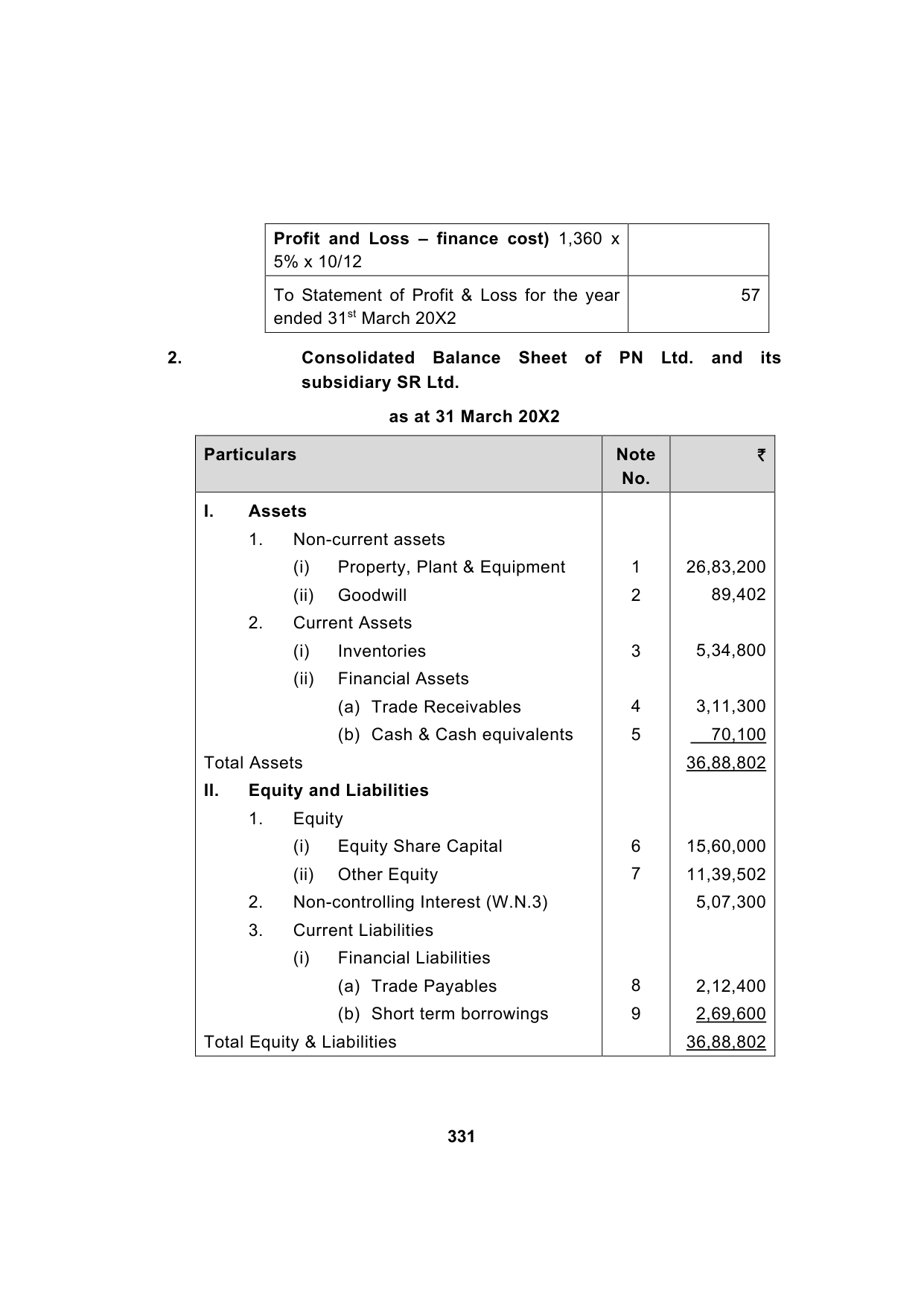 Paper 1: Financial Reporting — Model Test Paper 1, answer page 4
