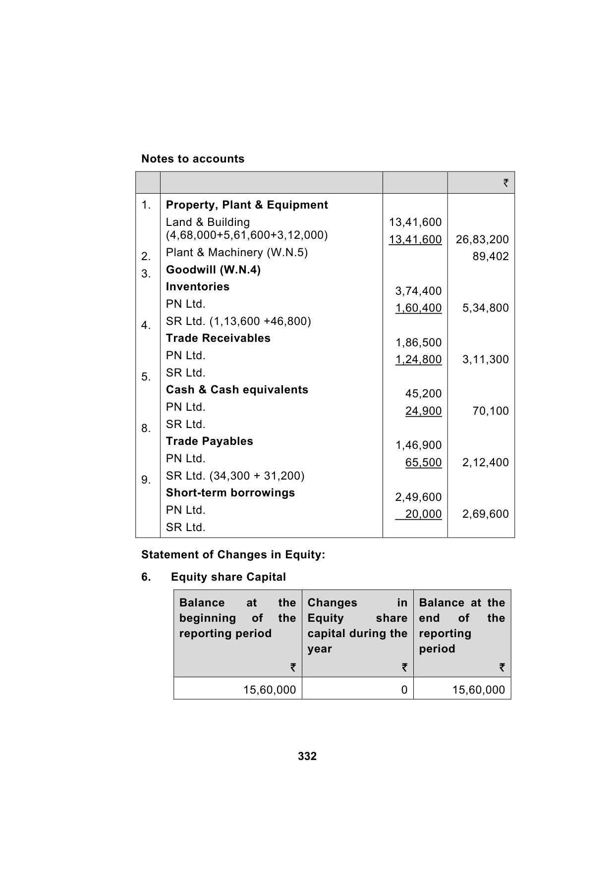 Paper 1: Financial Reporting — Model Test Paper 1, answer page 5