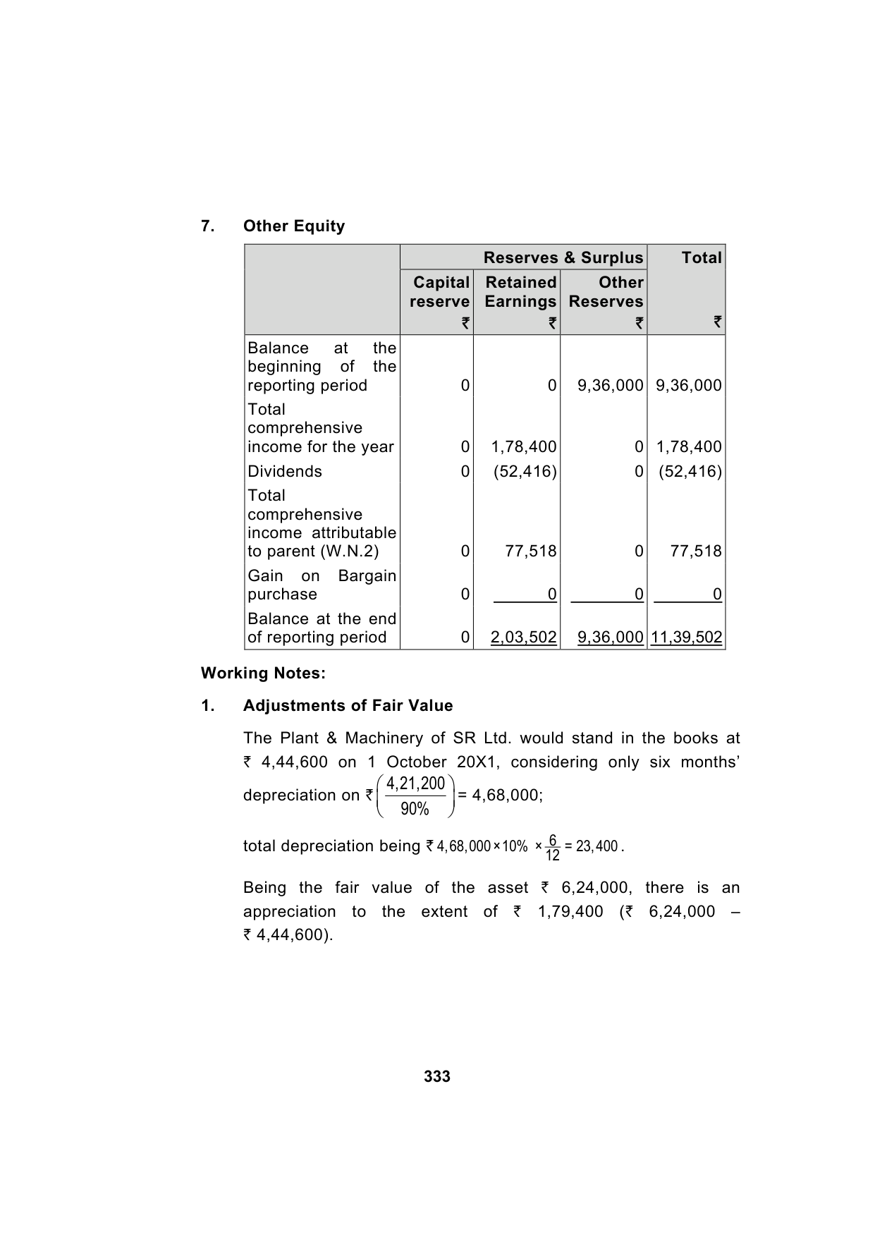 Paper 1: Financial Reporting — Model Test Paper 1, answer page 6