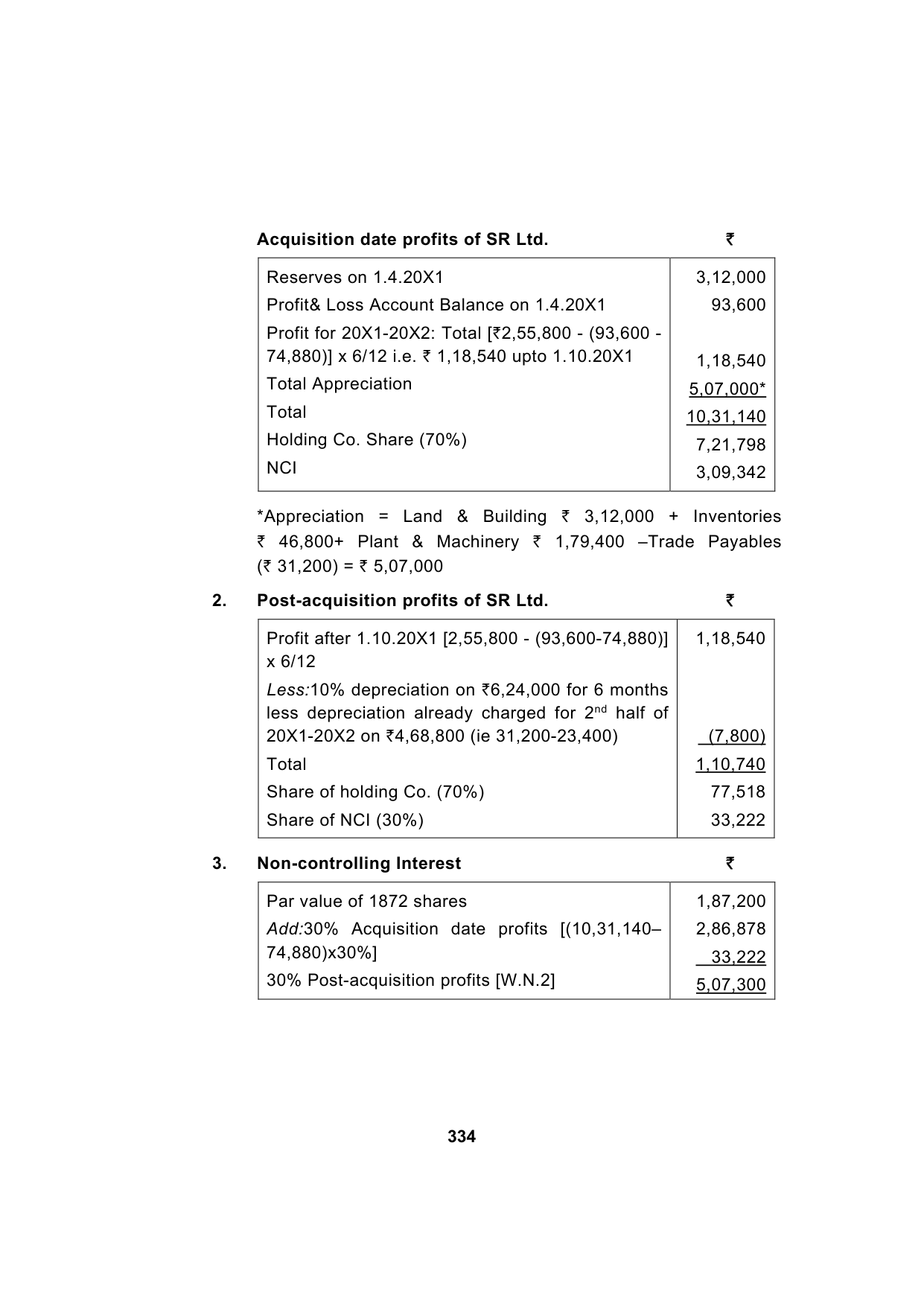 Paper 1: Financial Reporting — Model Test Paper 1, answer page 7