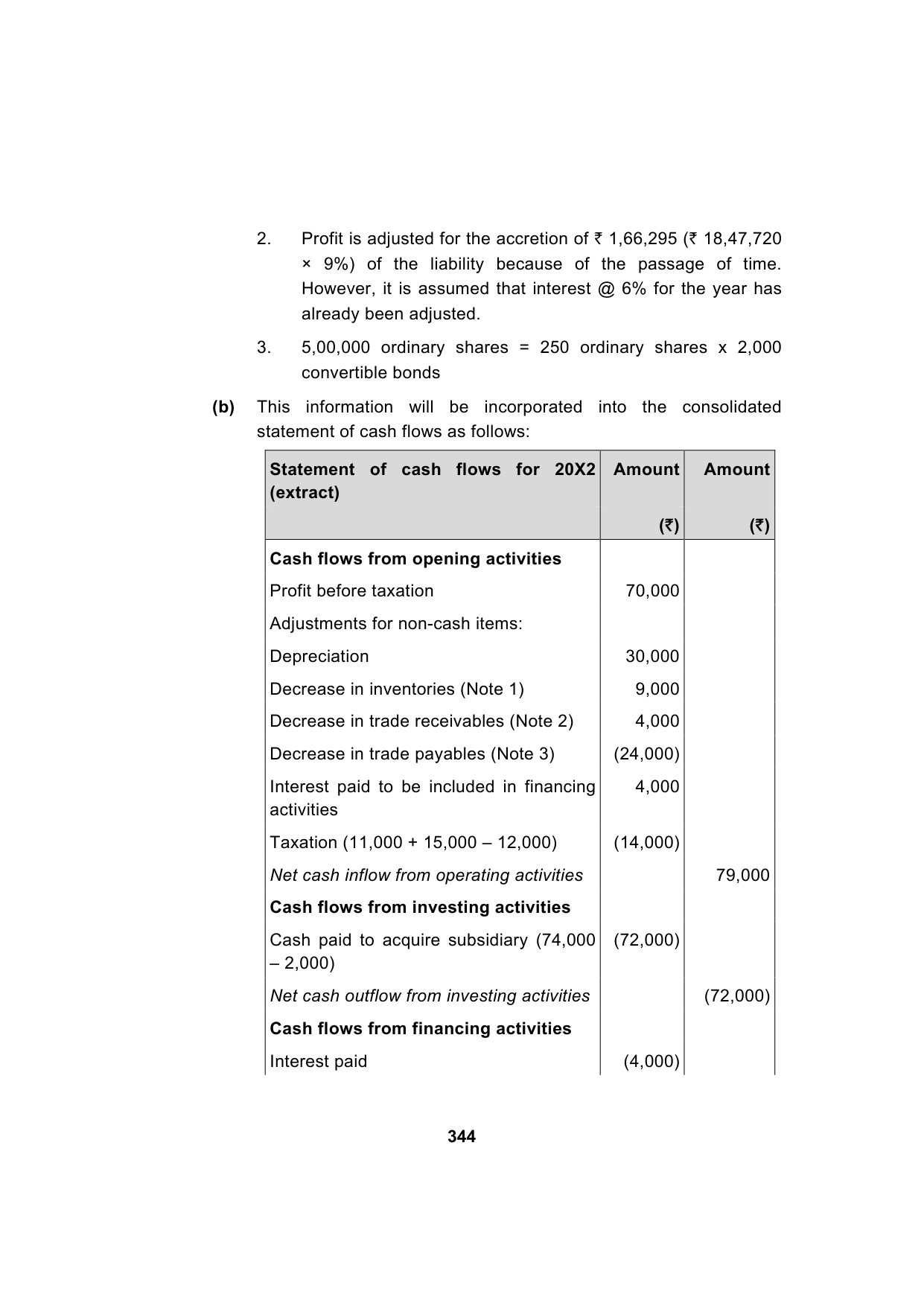 Paper 1: Financial Reporting — Model Test Paper 1, answer page 17