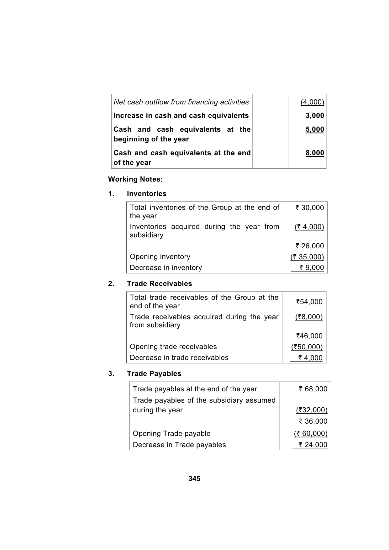 Paper 1: Financial Reporting — Model Test Paper 1, answer page 18
