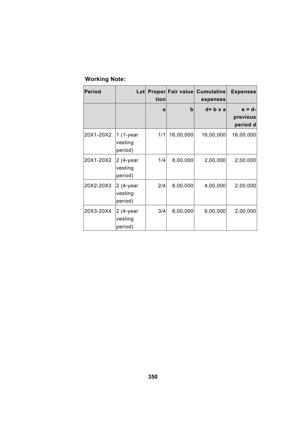 Paper 1: Financial Reporting — Model Test Paper 1, answer page 23