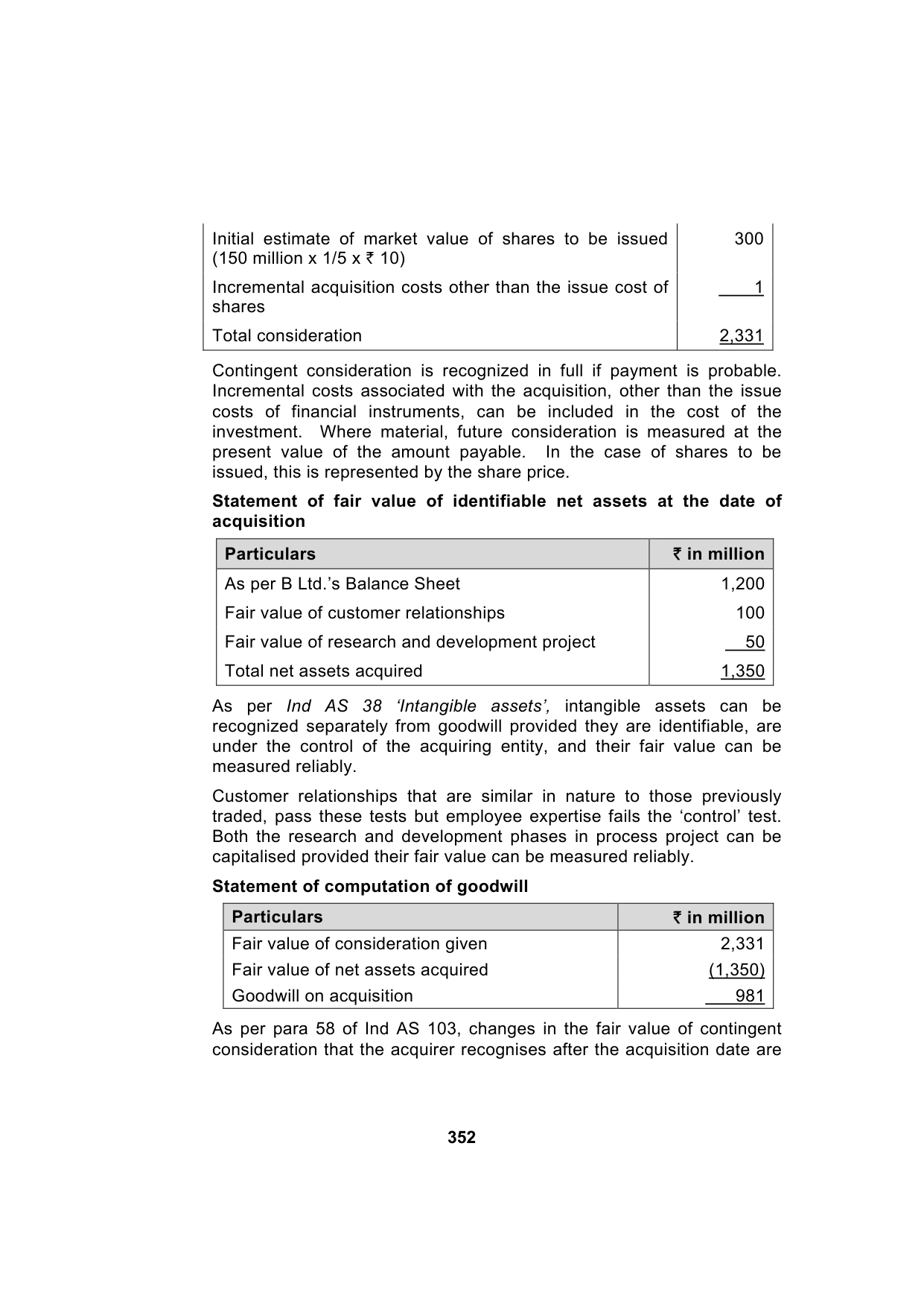 Paper 1: Financial Reporting — Model Test Paper 2, answer page 2