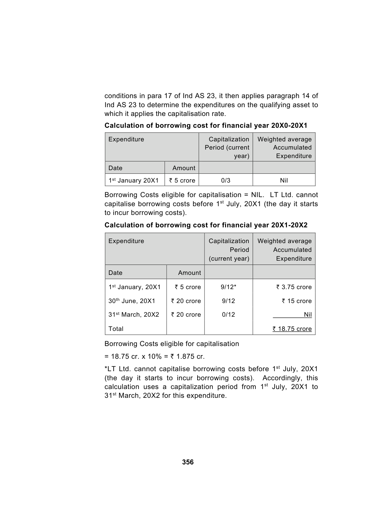 Paper 1: Financial Reporting — Model Test Paper 2, answer page 6