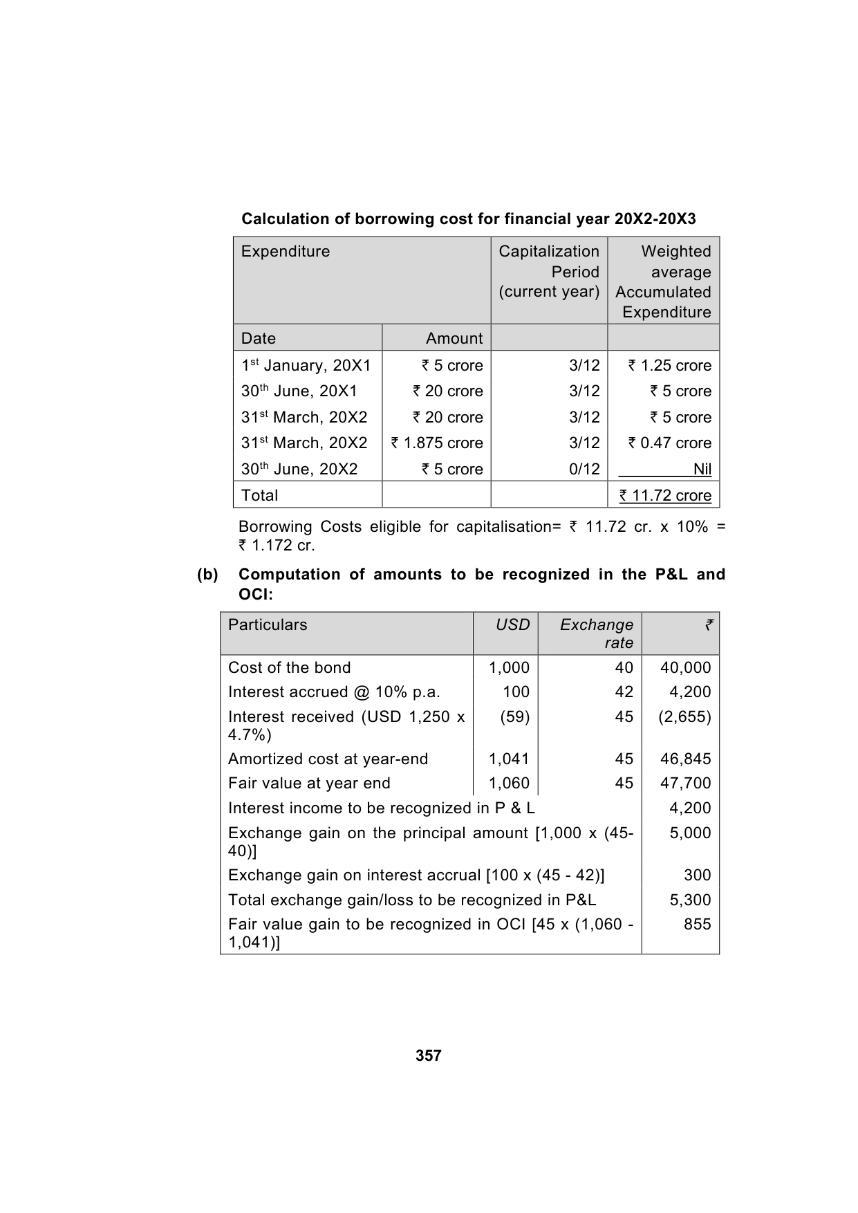 Paper 1: Financial Reporting — Model Test Paper 2, answer page 7