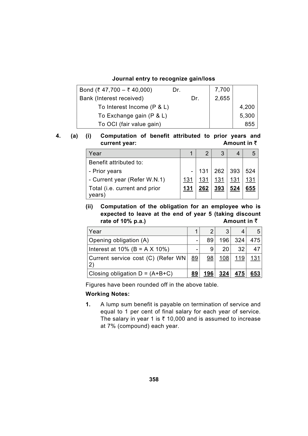 Paper 1: Financial Reporting — Model Test Paper 2, answer page 8