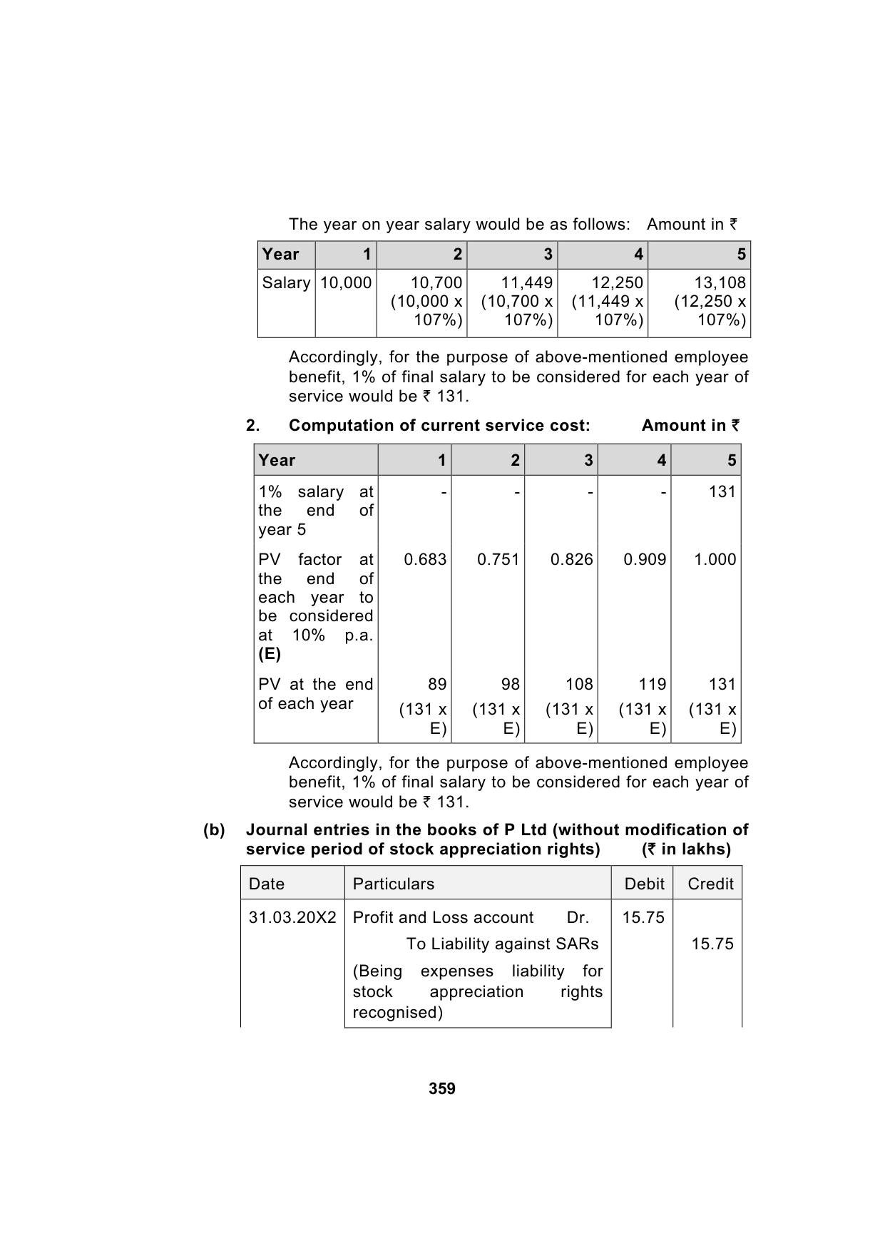 Paper 1: Financial Reporting — Model Test Paper 2, answer page 9
