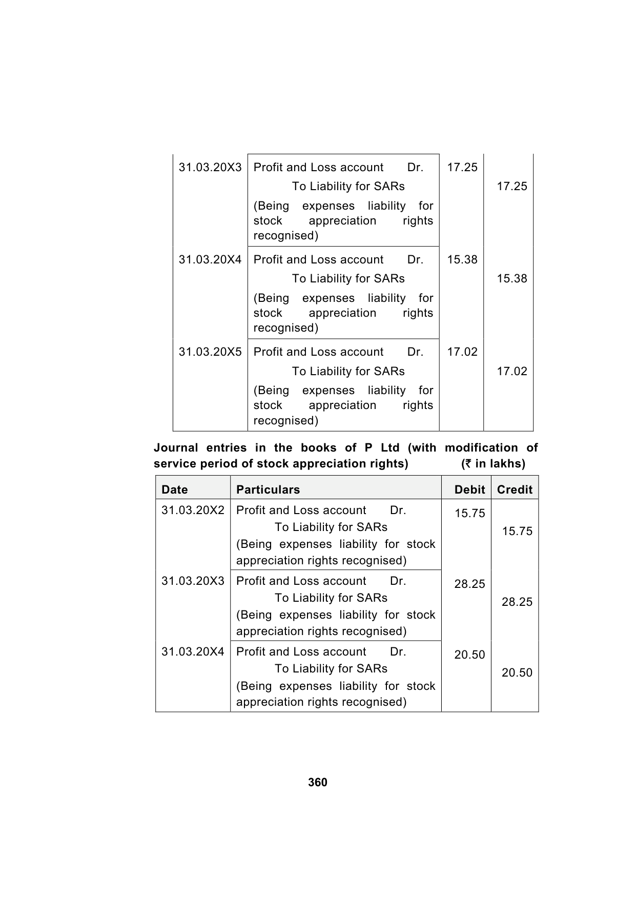 Paper 1: Financial Reporting — Model Test Paper 2, answer page 10