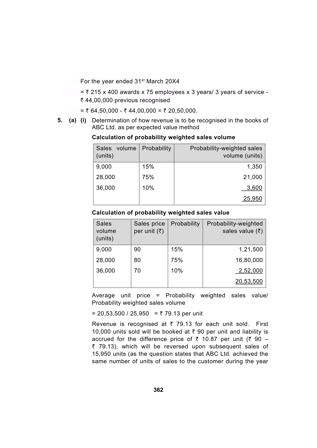 Paper 1: Financial Reporting — Model Test Paper 2, answer page 12