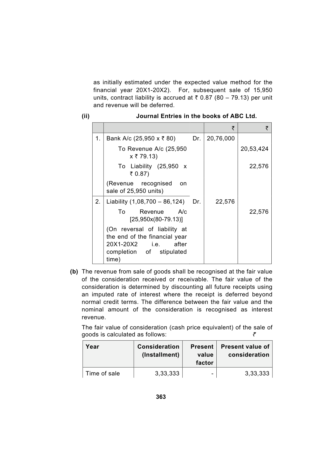 Paper 1: Financial Reporting — Model Test Paper 2, answer page 13