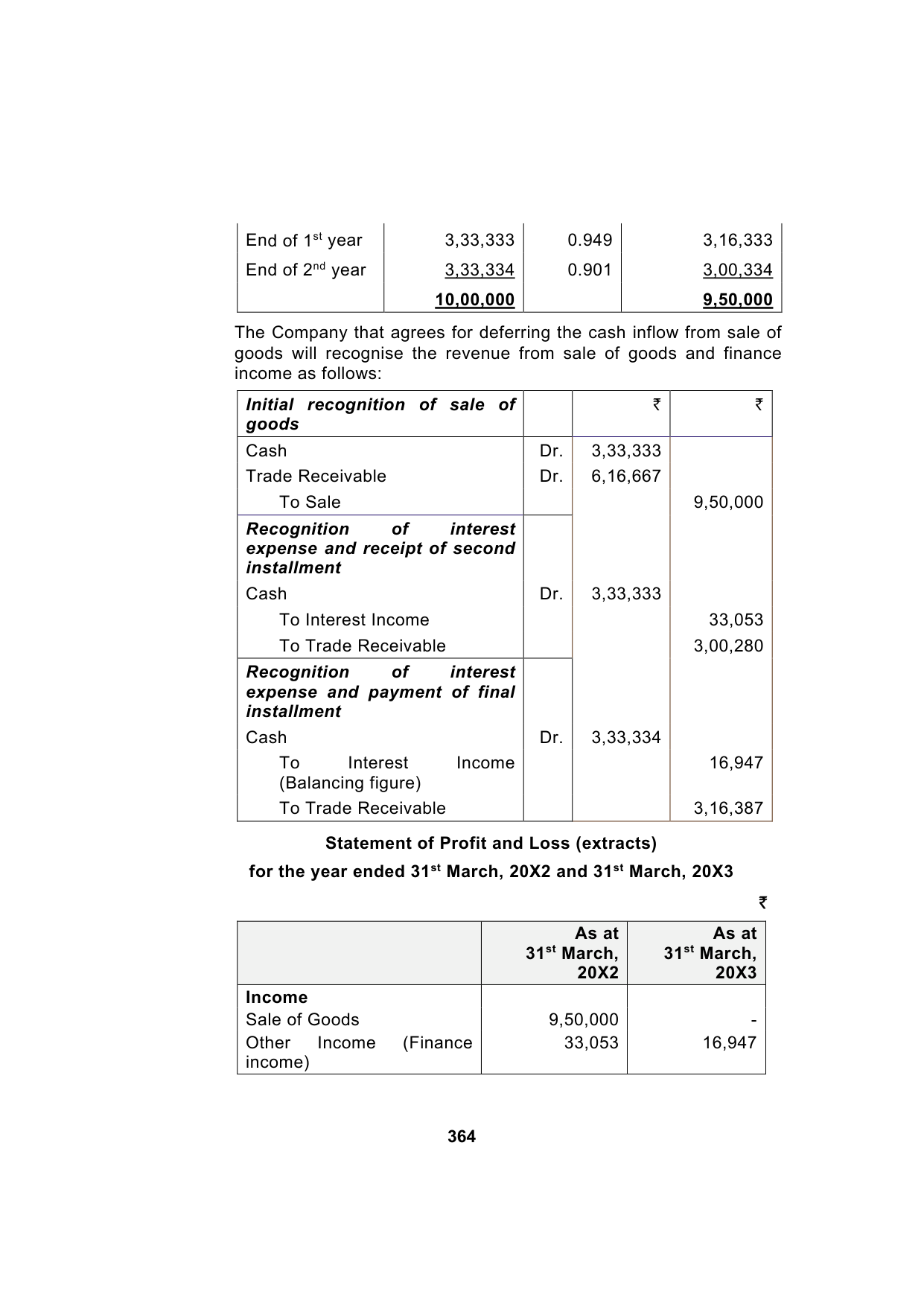 Paper 1: Financial Reporting — Model Test Paper 2, answer page 14
