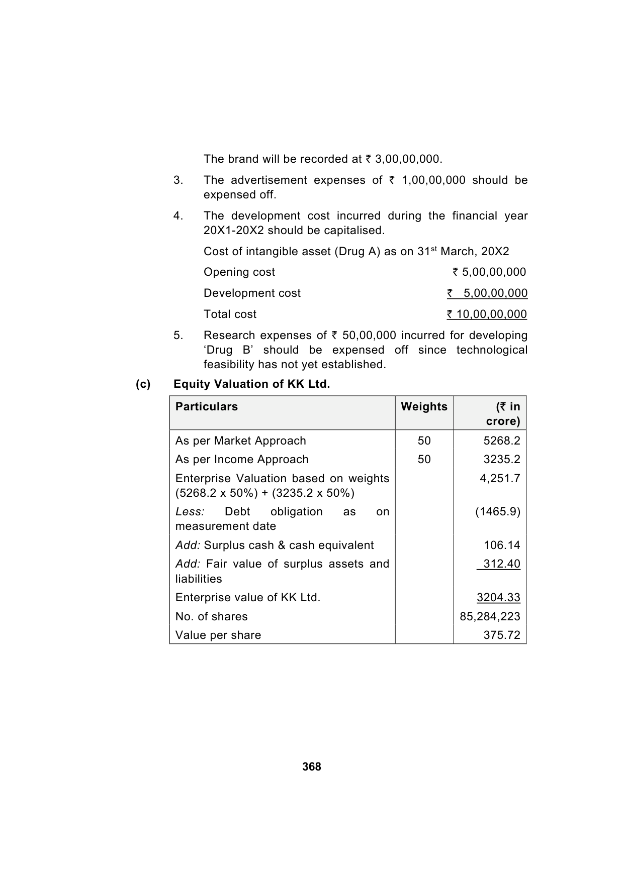 Paper 1: Financial Reporting — Model Test Paper 2, answer page 18
