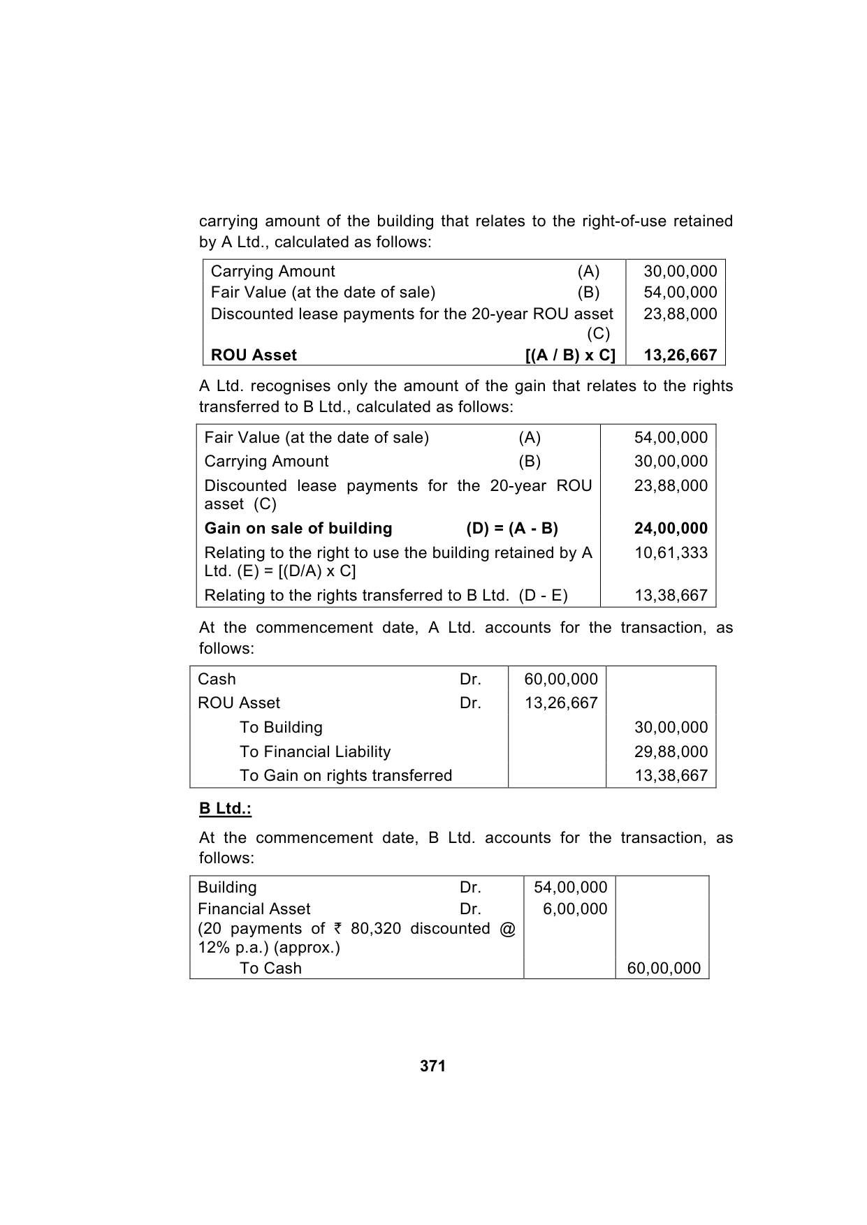 Paper 1: Financial Reporting — Model Test Paper 3, answer page 3