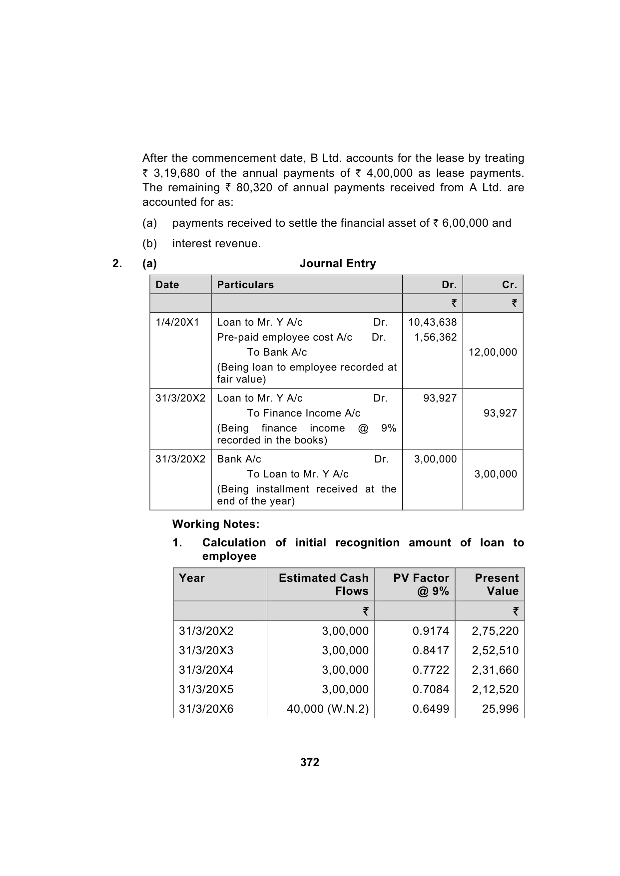 Paper 1: Financial Reporting — Model Test Paper 3, answer page 4