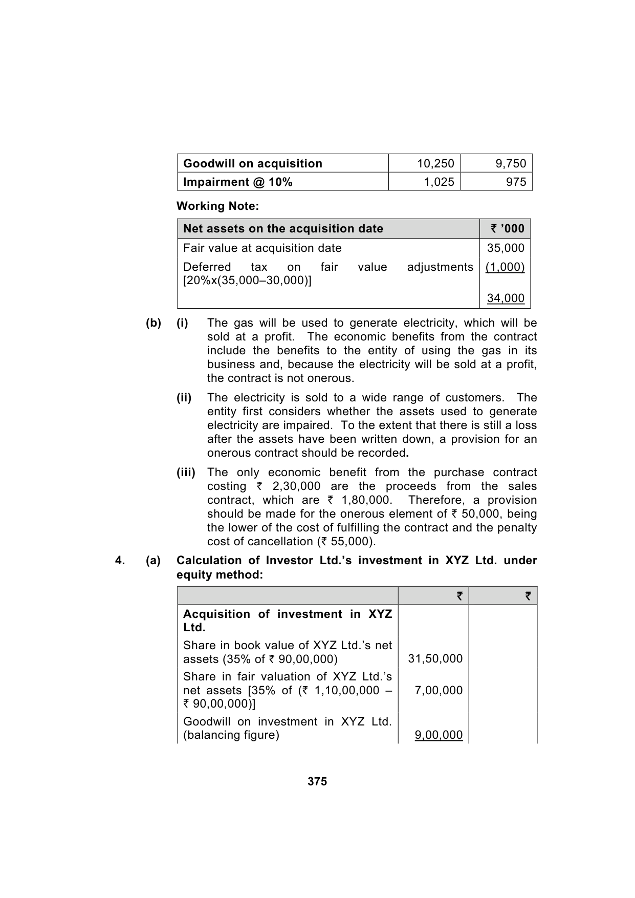 Paper 1: Financial Reporting — Model Test Paper 3, answer page 7