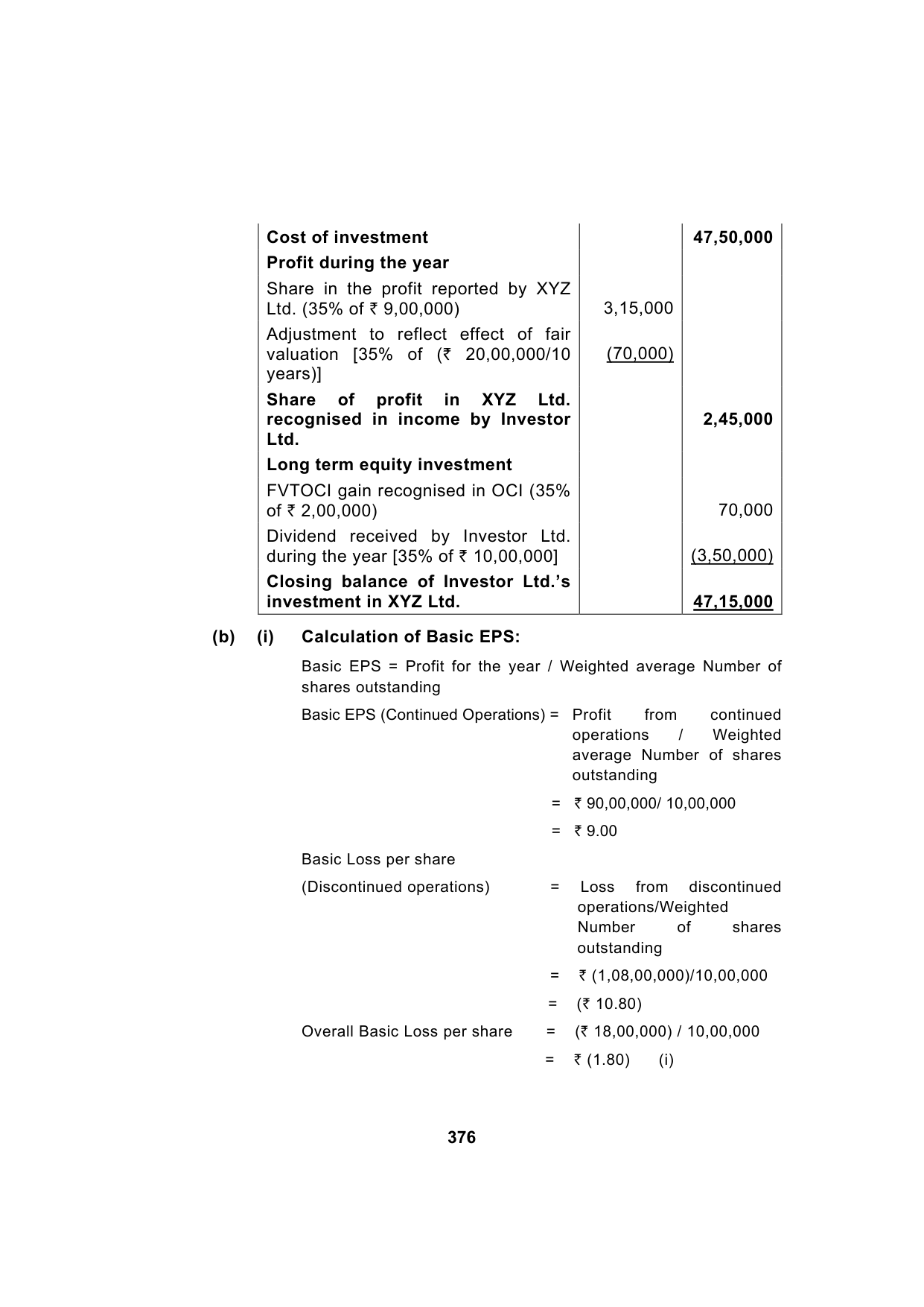 Paper 1: Financial Reporting — Model Test Paper 3, answer page 8