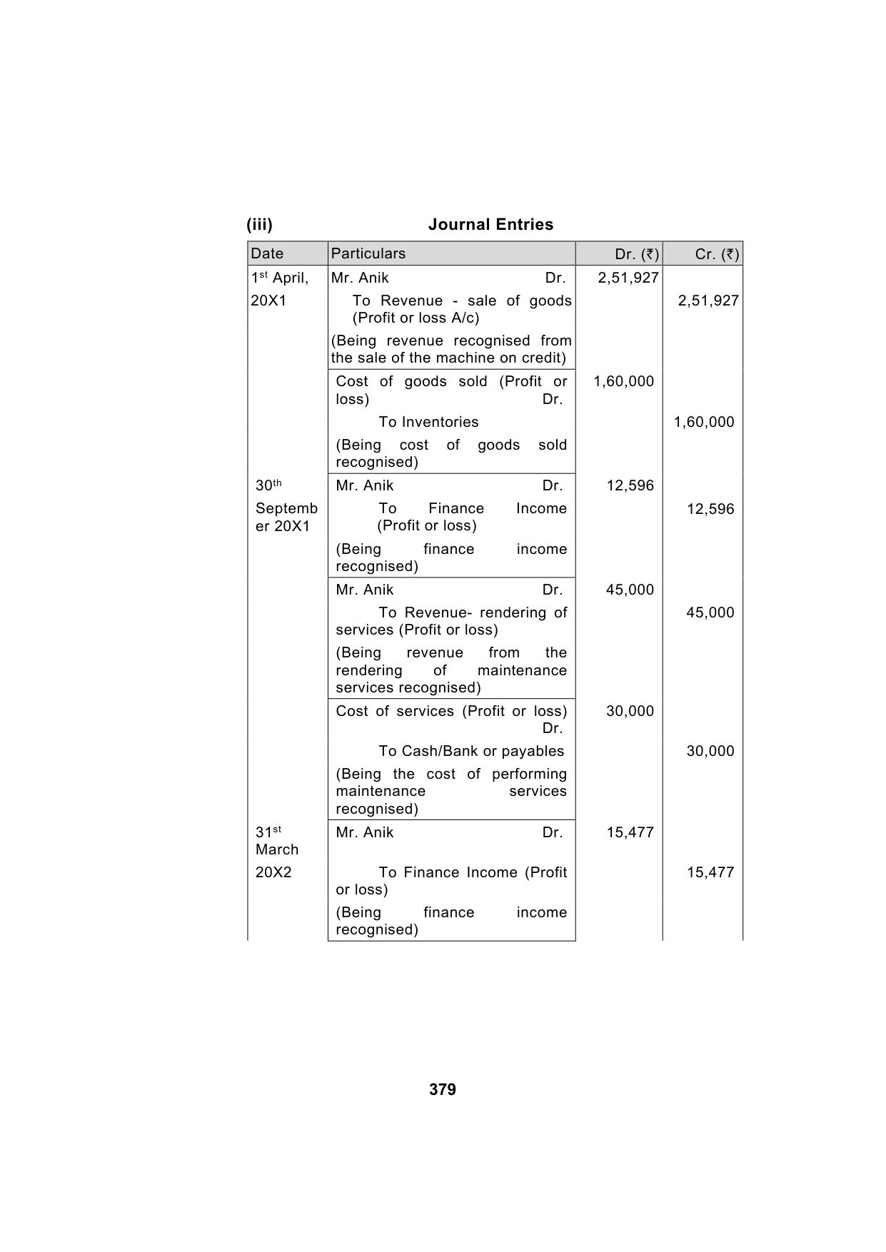Paper 1: Financial Reporting — Model Test Paper 3, answer page 11