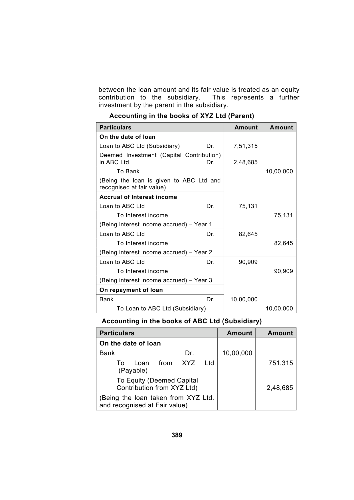 Paper 1: Financial Reporting — Model Test Paper 4, answer page 4