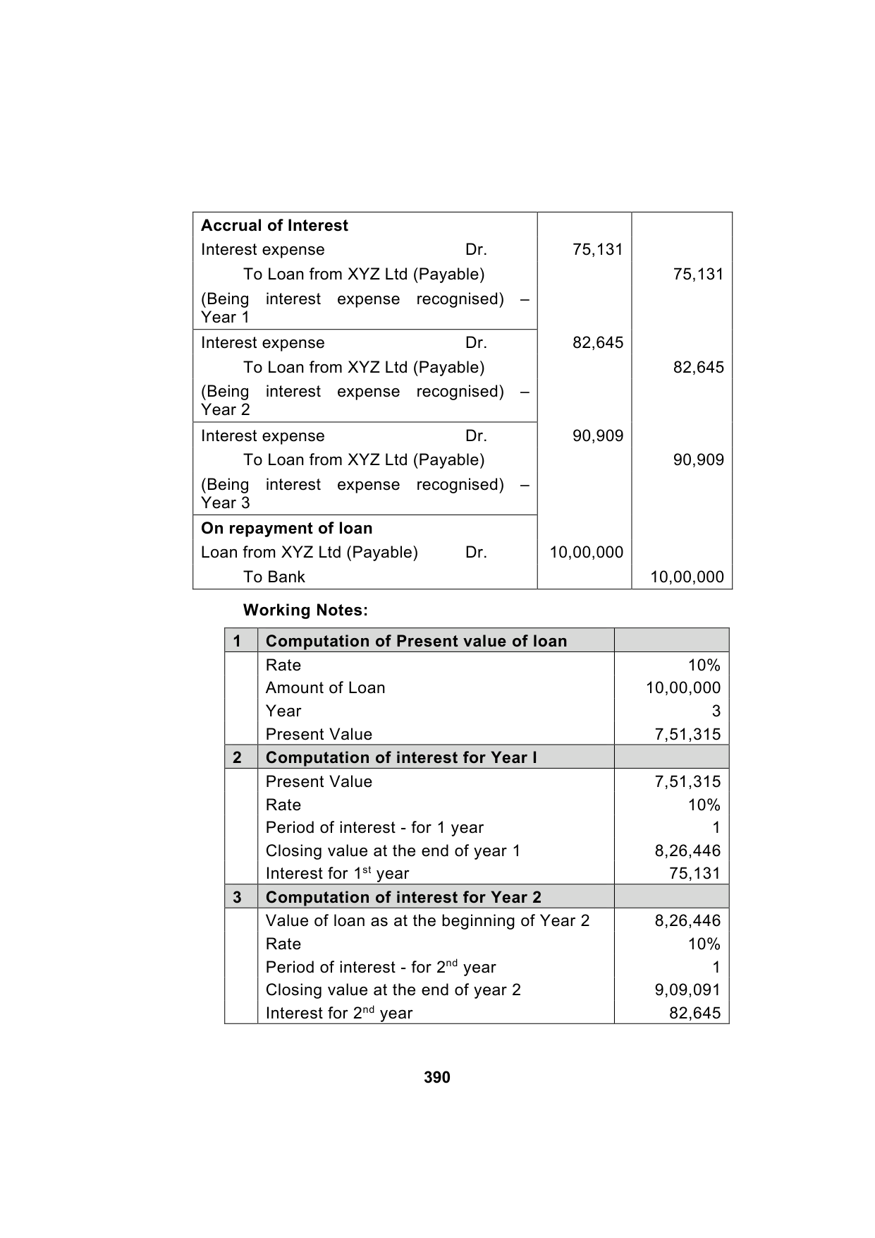 Paper 1: Financial Reporting — Model Test Paper 4, answer page 5