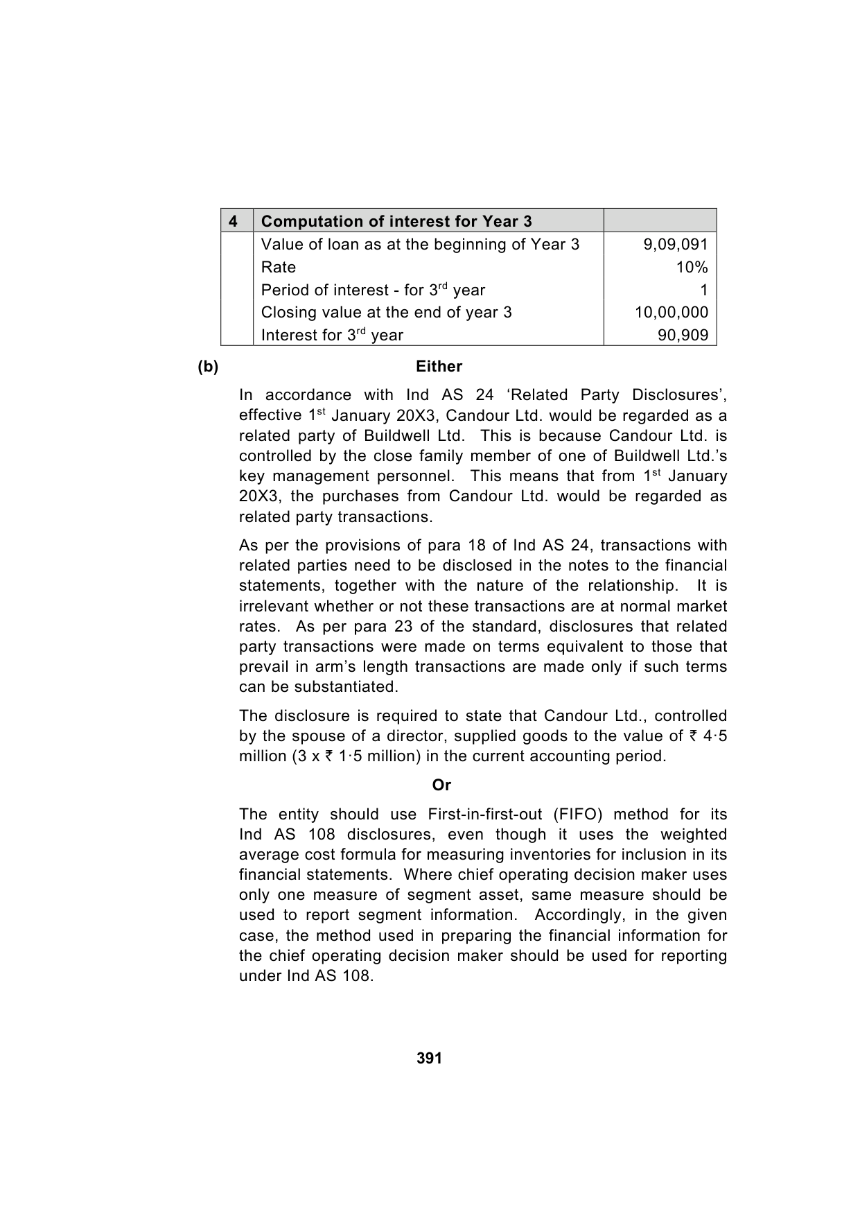 Paper 1: Financial Reporting — Model Test Paper 4, answer page 6