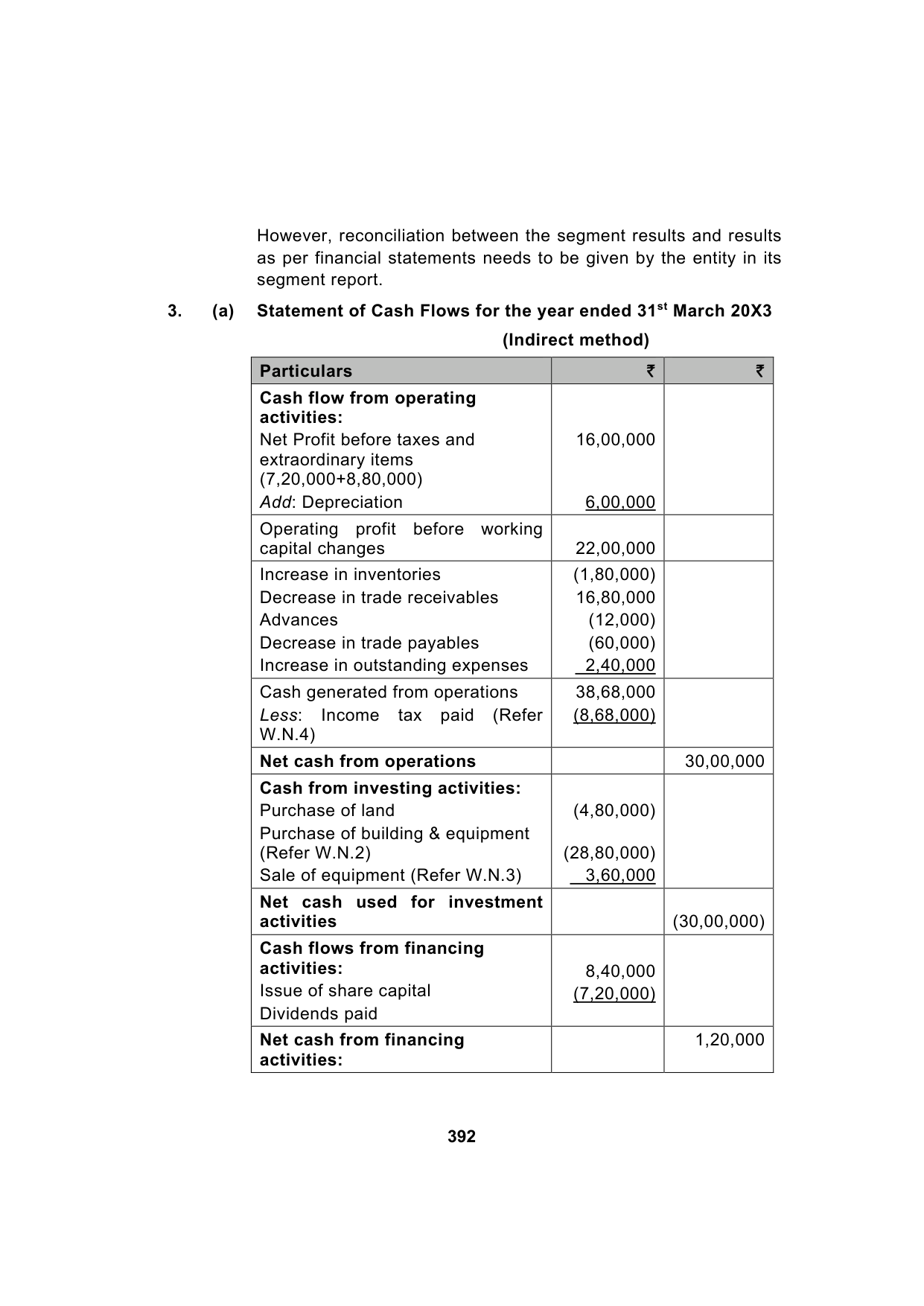 Paper 1: Financial Reporting — Model Test Paper 4, answer page 7