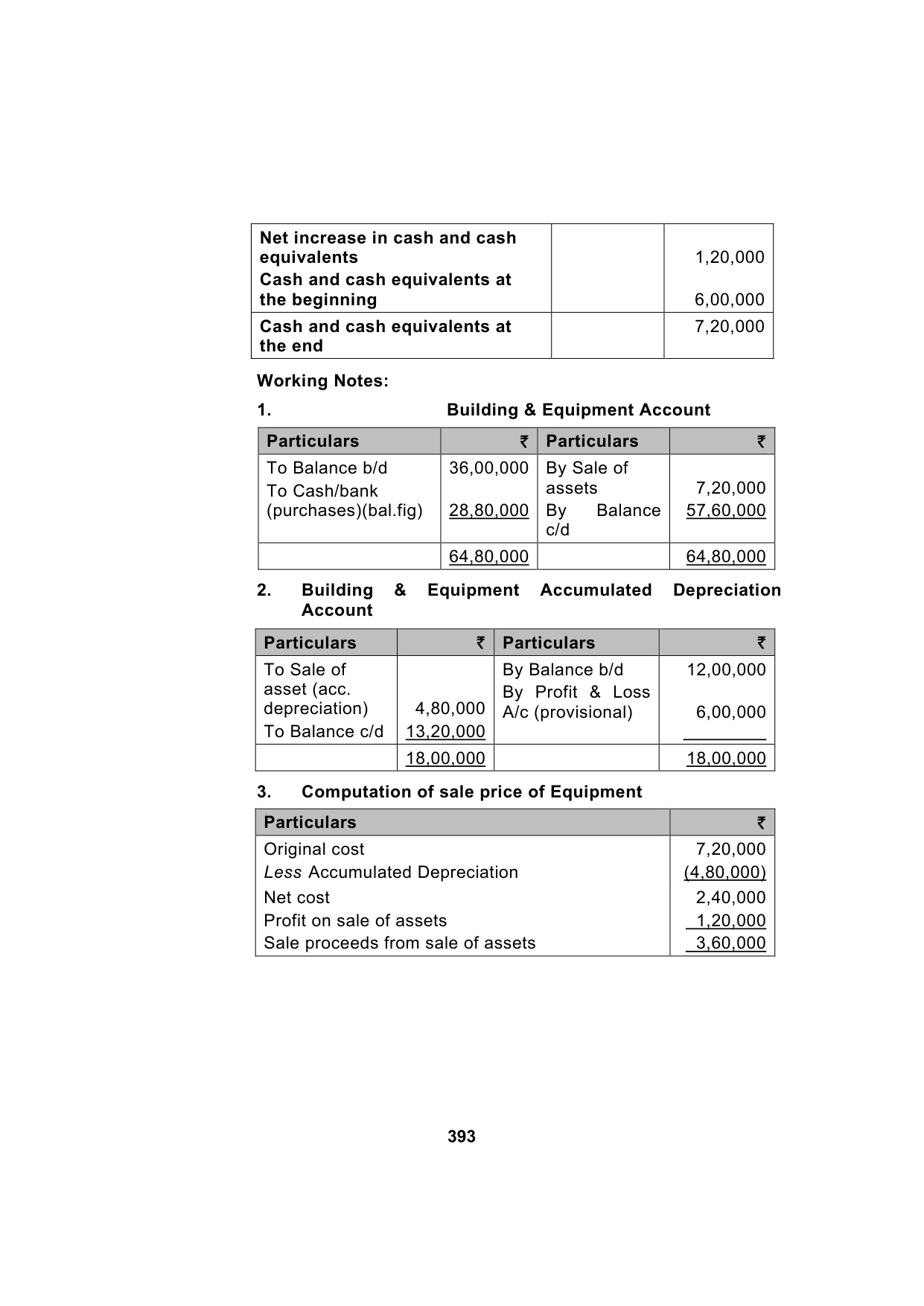 Paper 1: Financial Reporting — Model Test Paper 4, answer page 8