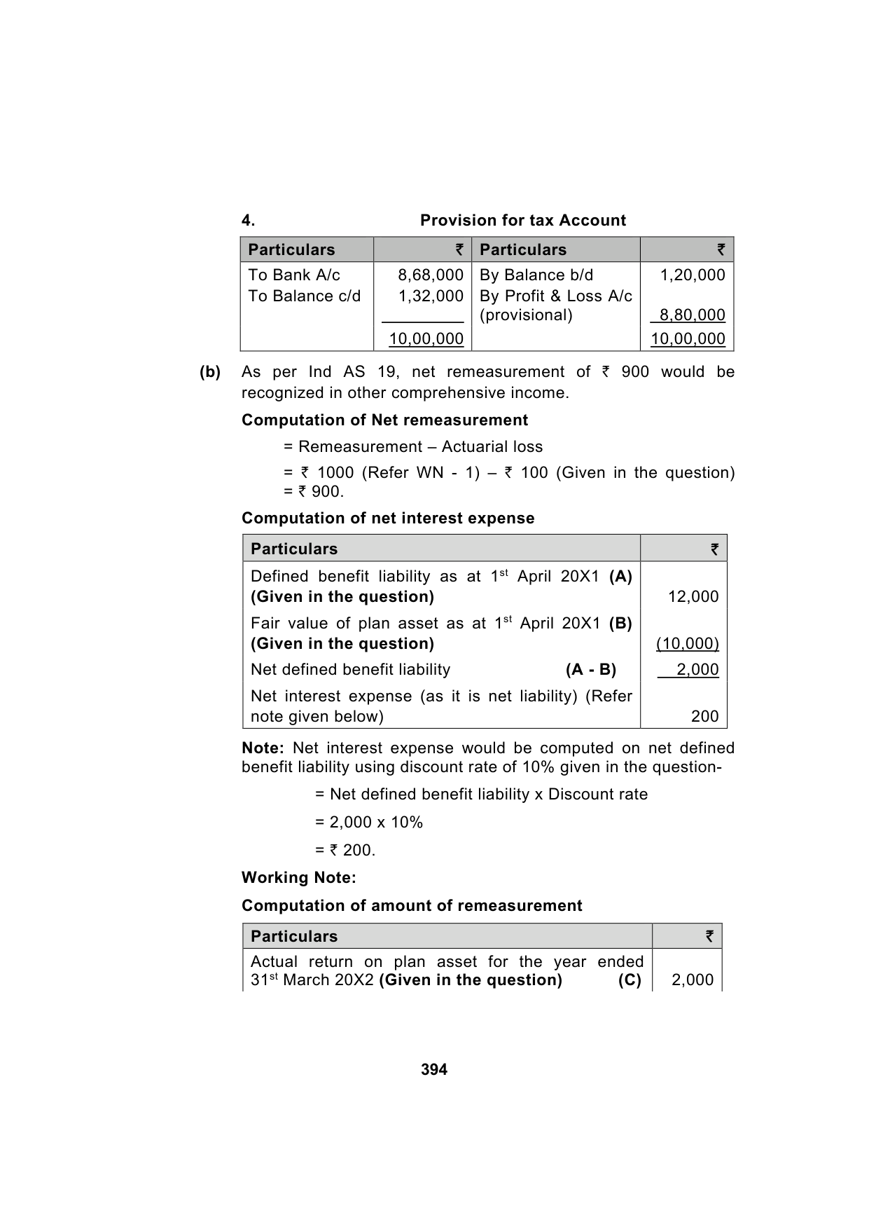 Paper 1: Financial Reporting — Model Test Paper 4, answer page 9