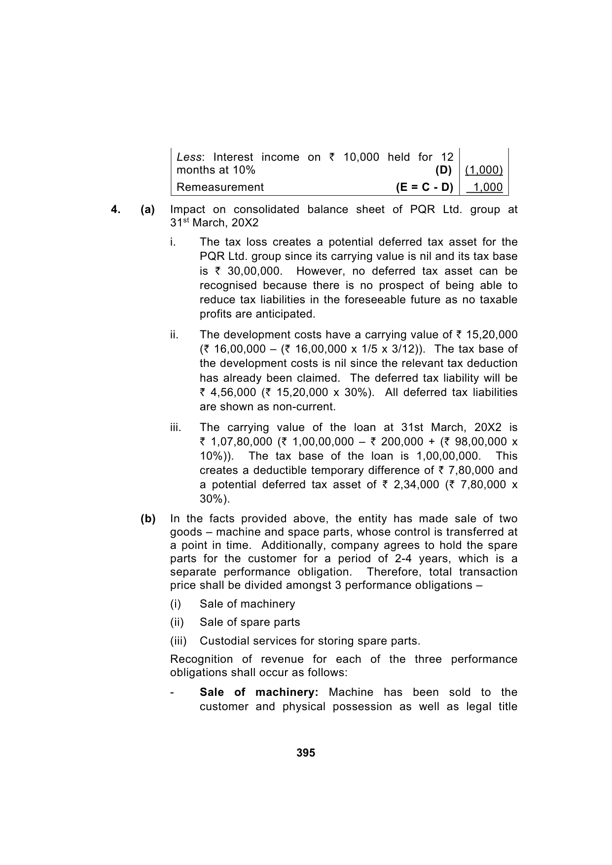 Paper 1: Financial Reporting — Model Test Paper 4, answer page 10