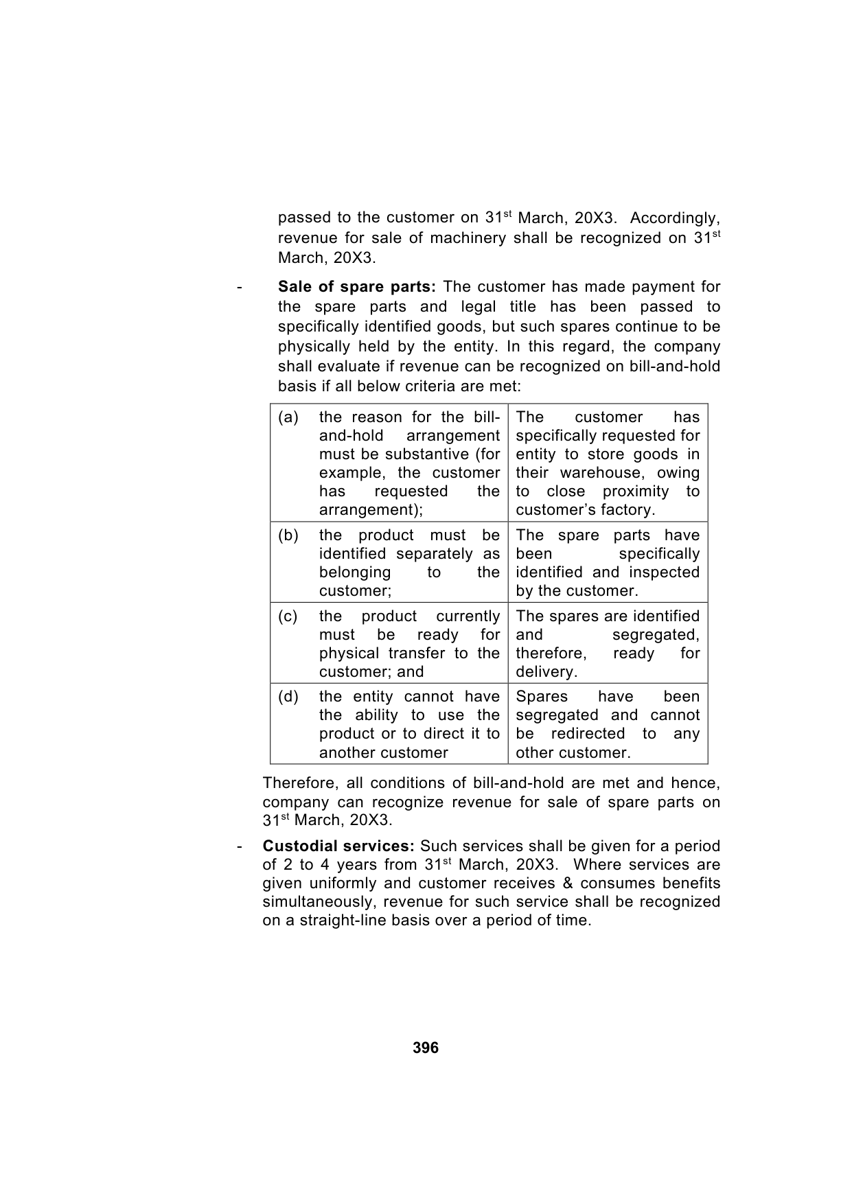 Paper 1: Financial Reporting — Model Test Paper 4, answer page 11