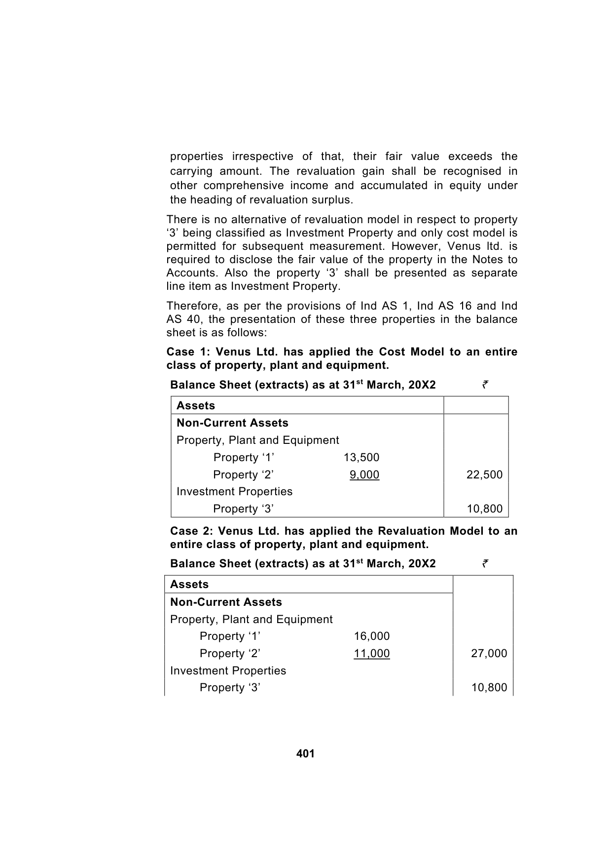 Paper 1: Financial Reporting — Model Test Paper 4, answer page 16