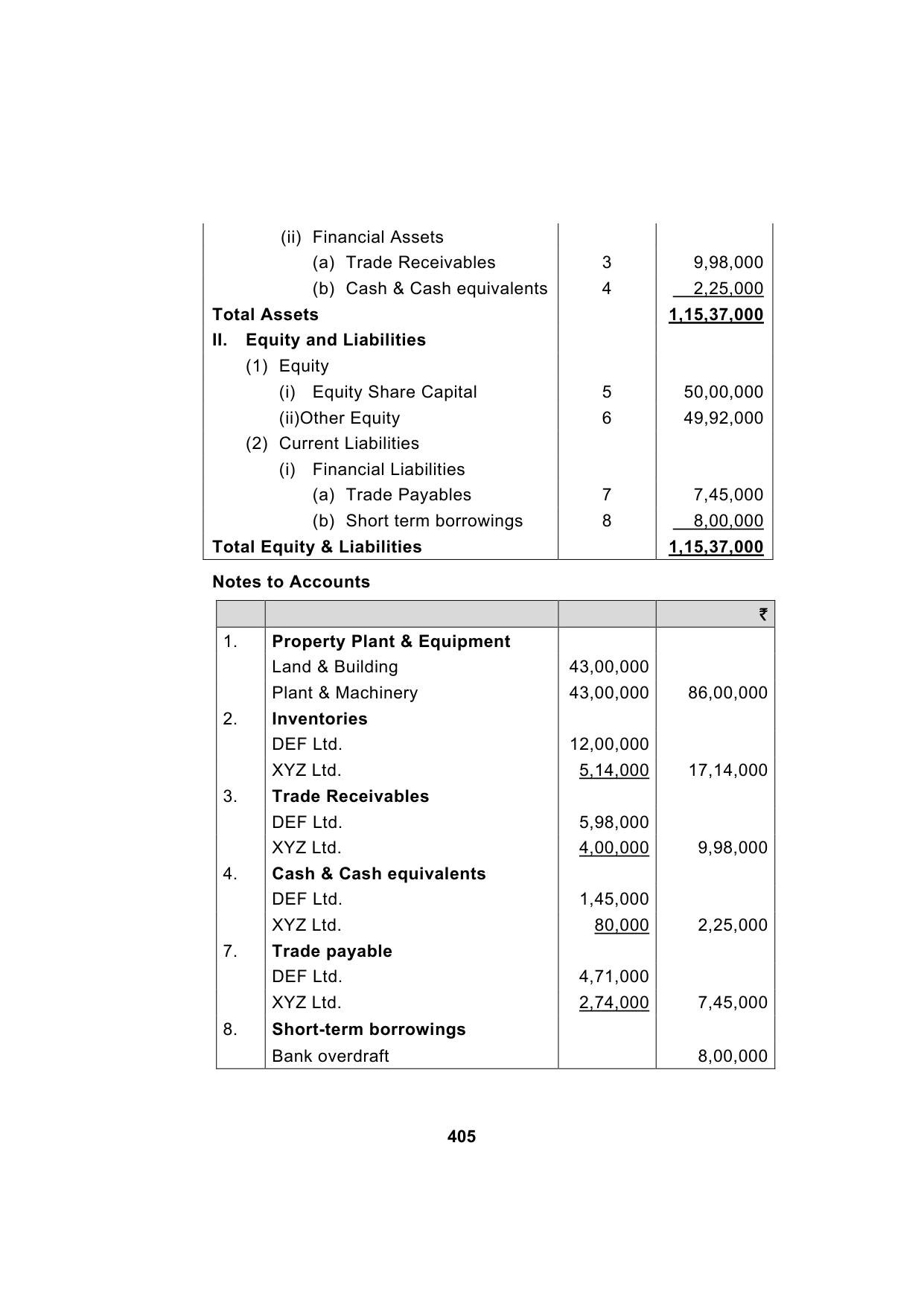 Paper 1: Financial Reporting — Model Test Paper 5, answer page 2