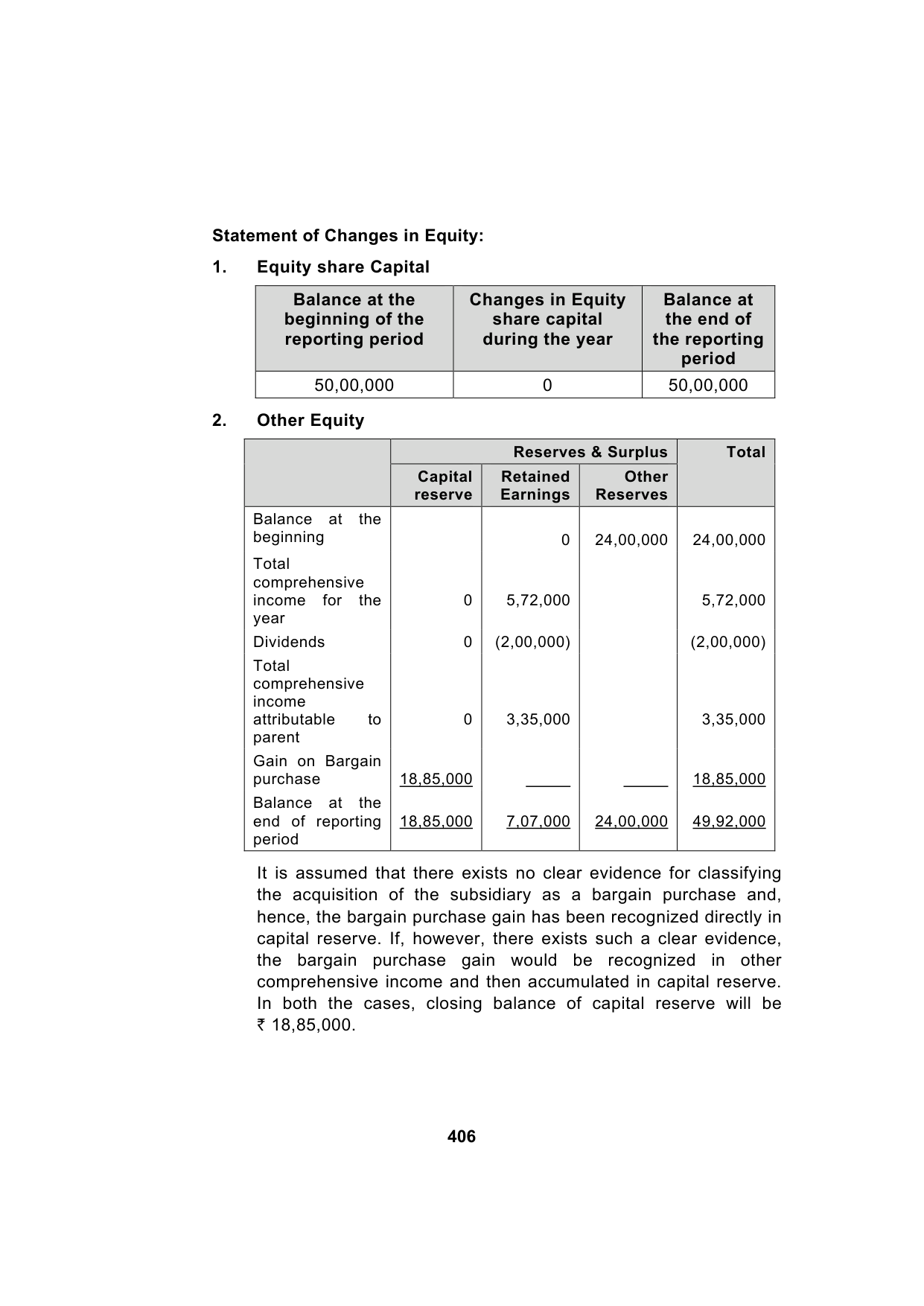 Paper 1: Financial Reporting — Model Test Paper 5, answer page 3