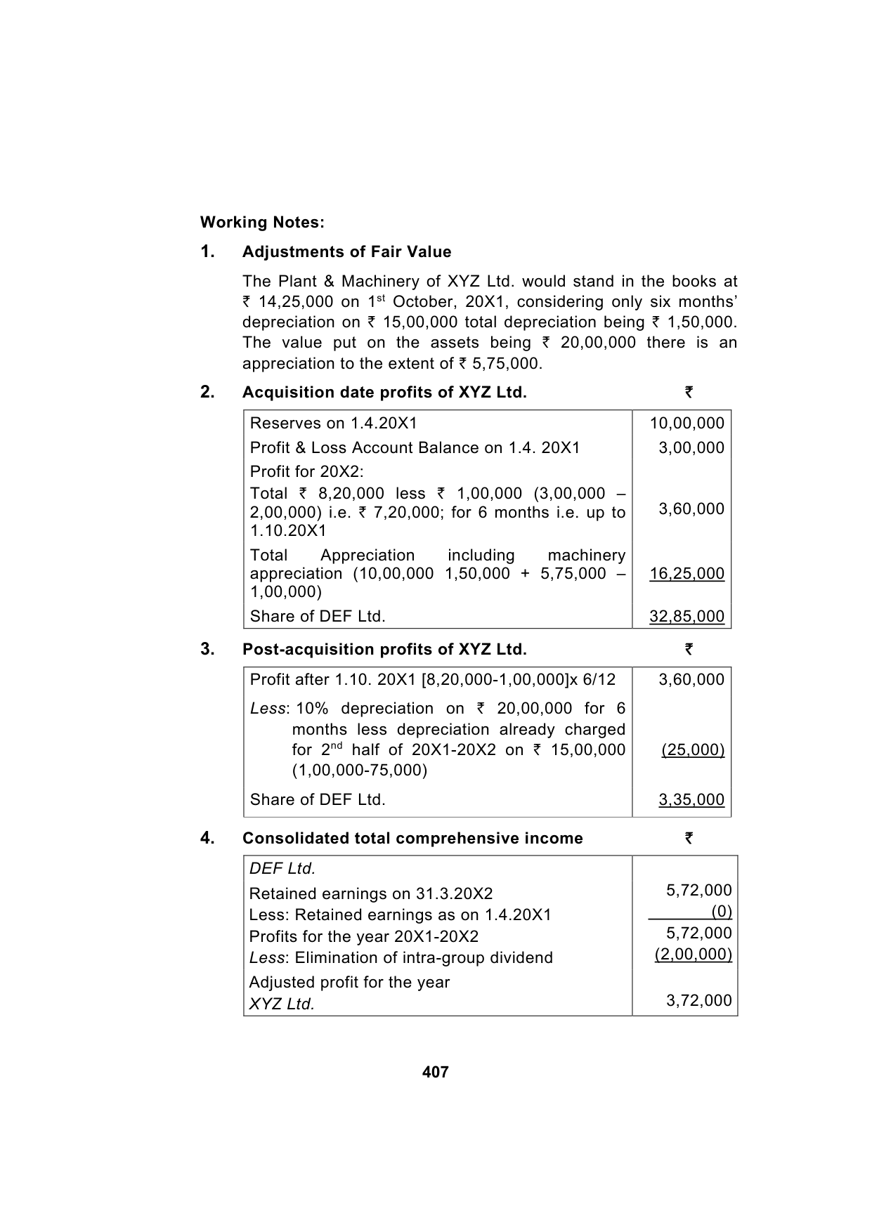 Paper 1: Financial Reporting — Model Test Paper 5, answer page 4