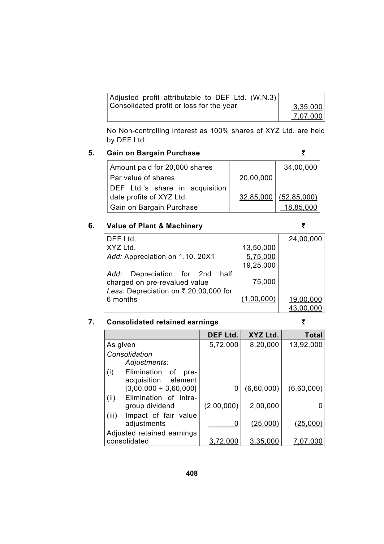 Paper 1: Financial Reporting — Model Test Paper 5, answer page 5