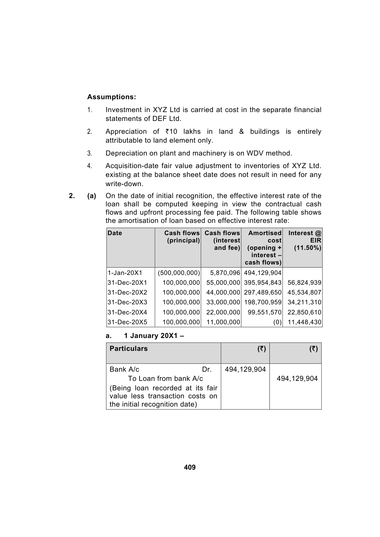 Paper 1: Financial Reporting — Model Test Paper 5, answer page 6